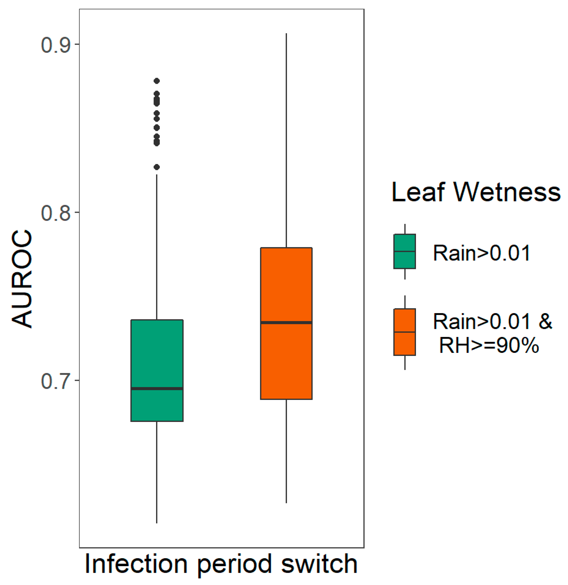 Agronomy 09 00515 g004 Agronomy 09 00515 g004
