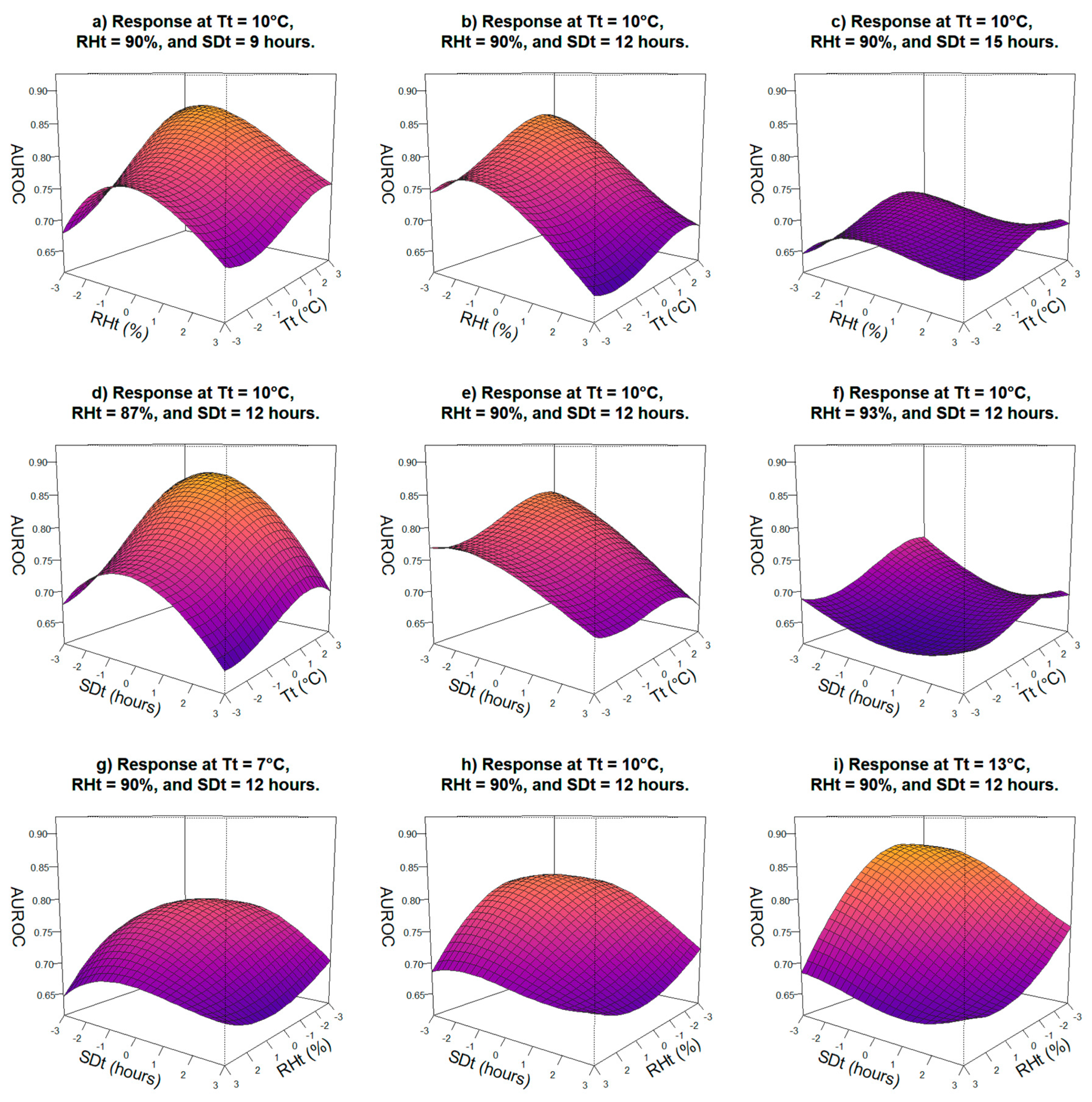 Agronomy 09 00515 g005 Agronomy 09 00515 g005