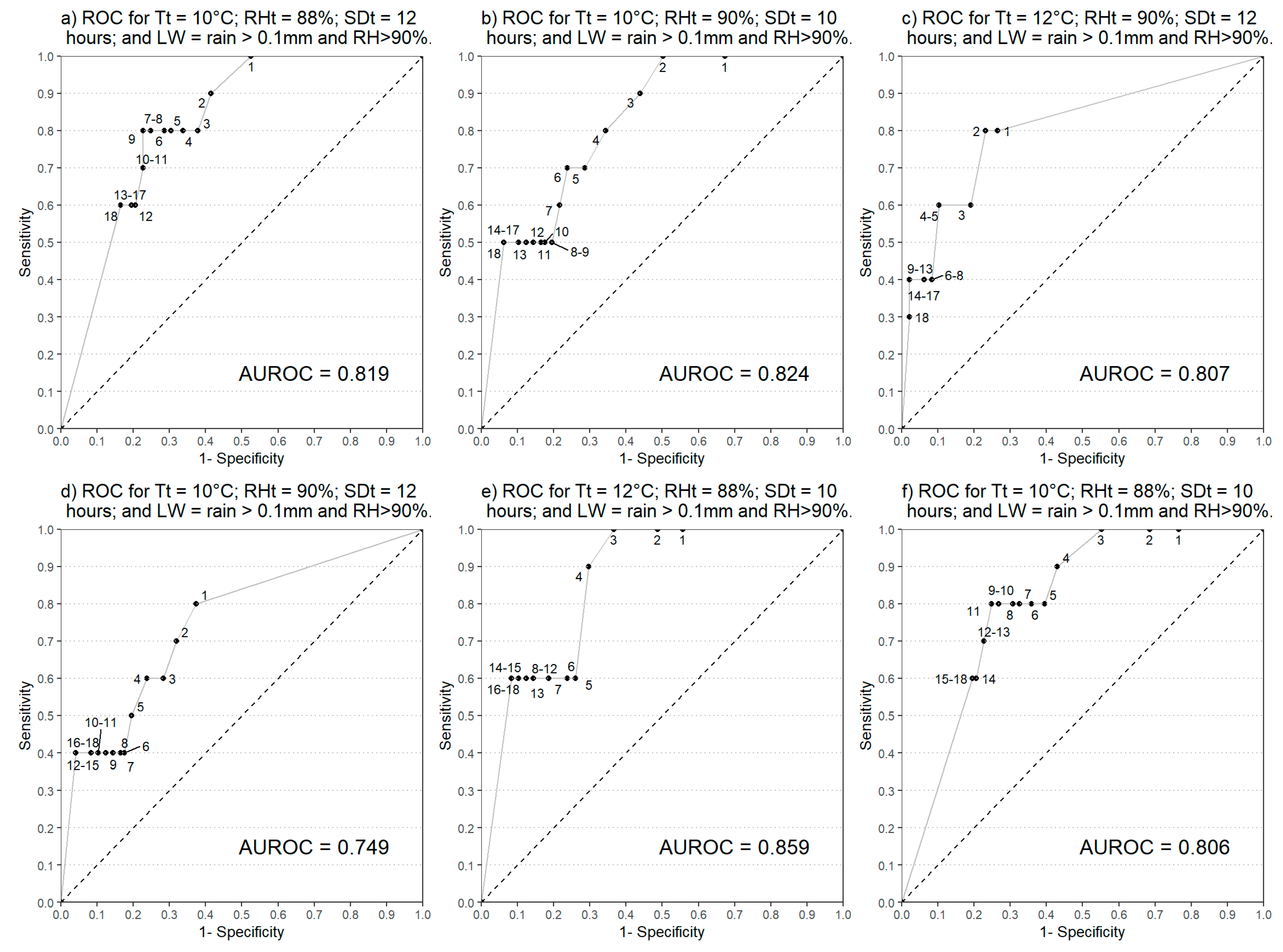 Agronomy 09 00515 g006 Agronomy 09 00515 g006