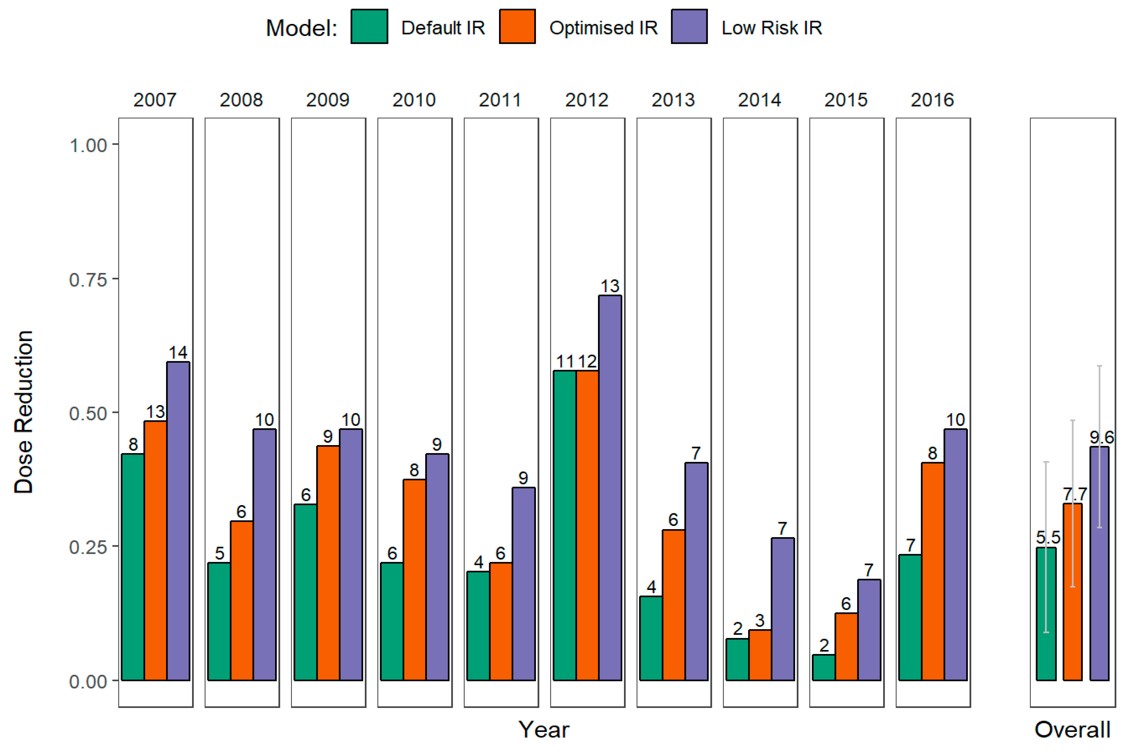 Agronomy 09 00515 g008 Agronomy 09 00515 g008