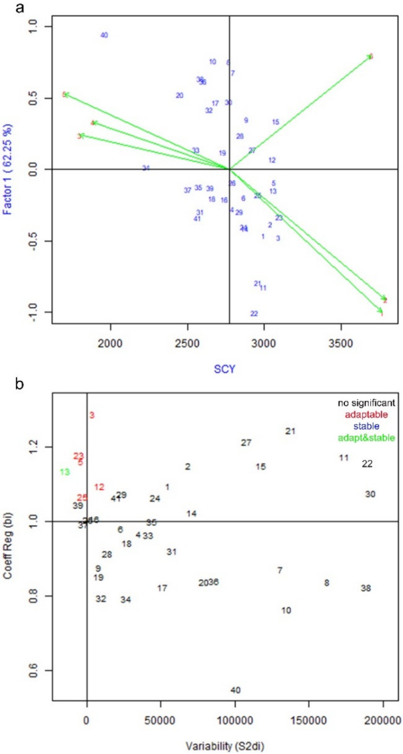 Agronomy 09 00516 g002