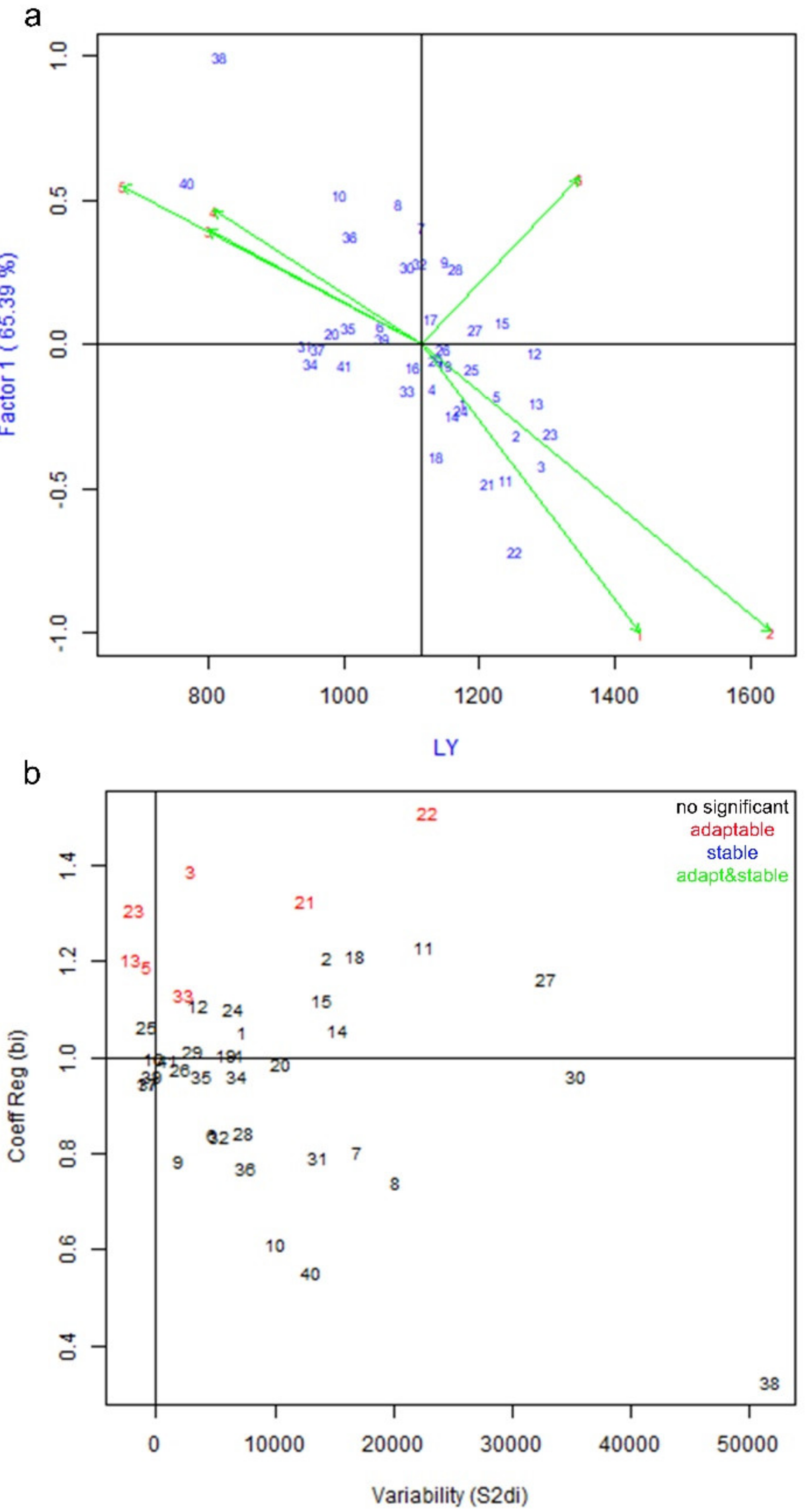 Agronomy 09 00516 g003
