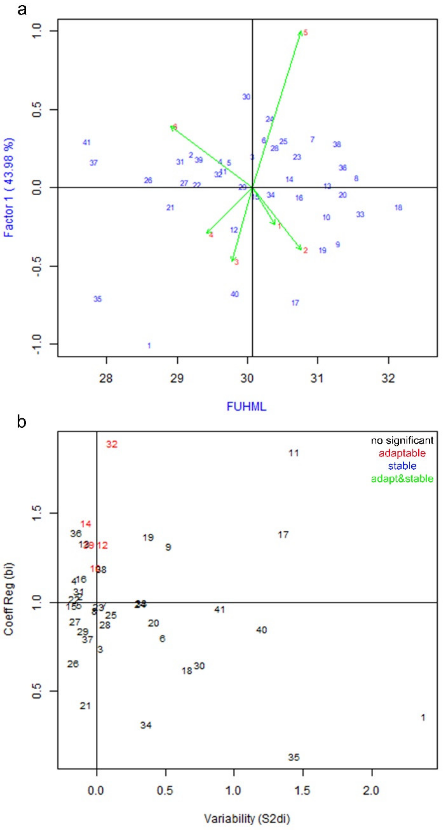 Agronomy 09 00516 g004