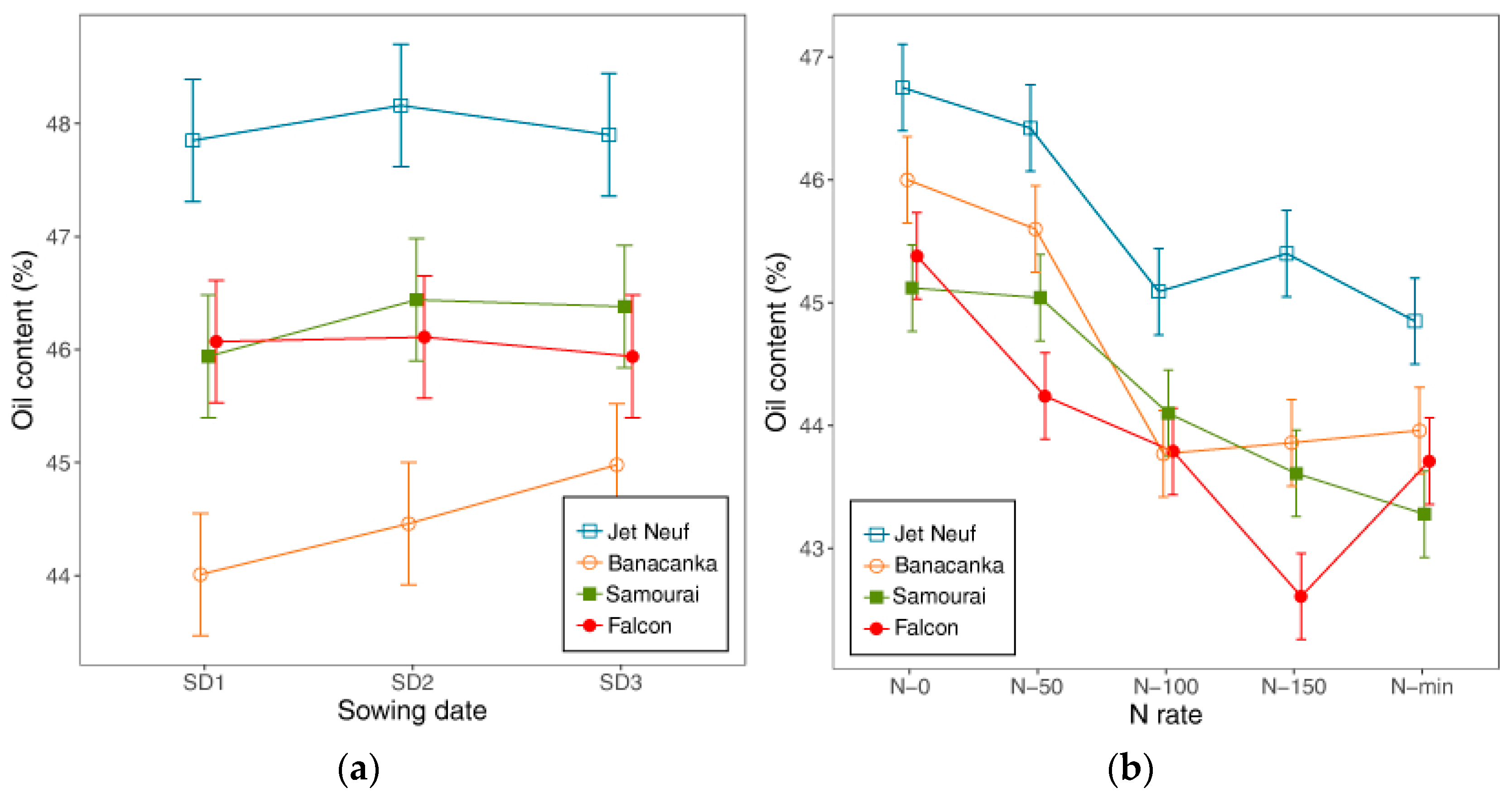 Agronomy 09 00517 g001 Agronomy 09 00517 g001
