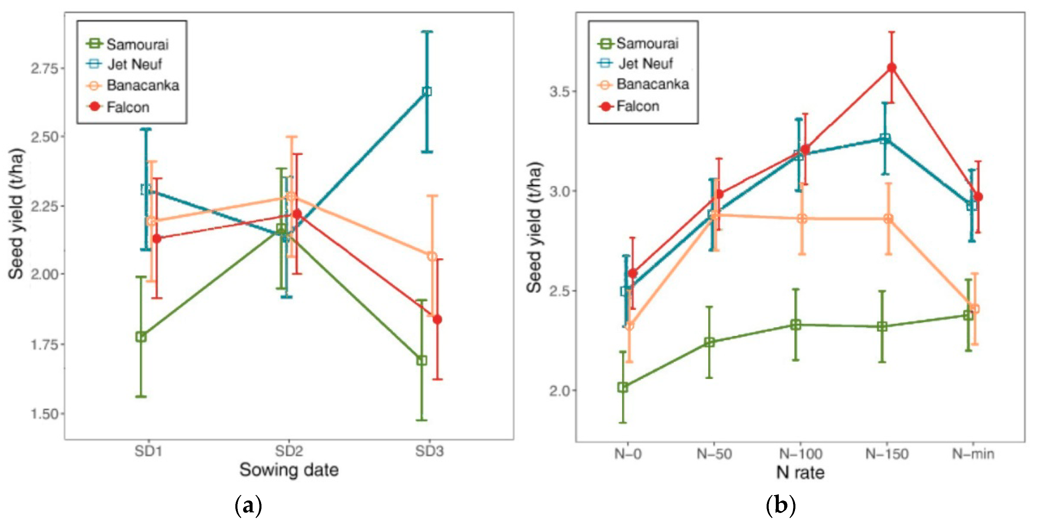 Agronomy 09 00517 g002 Agronomy 09 00517 g002