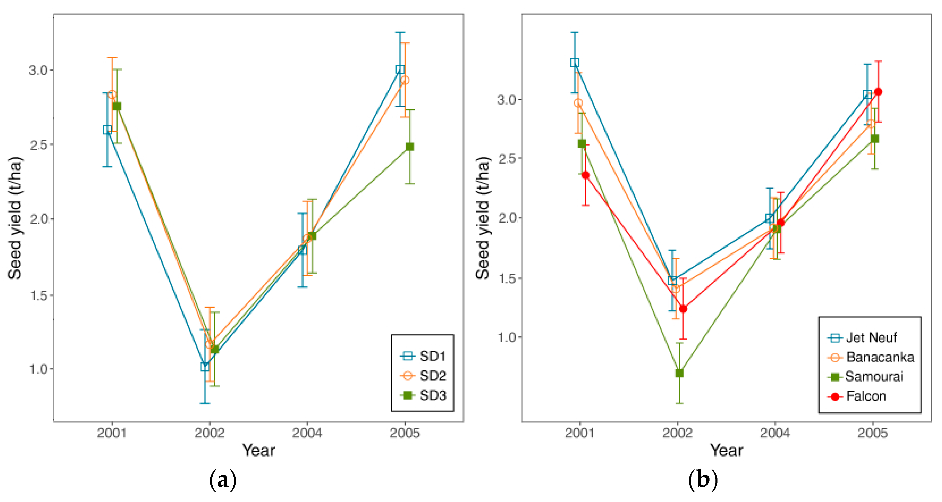 Agronomy 09 00517 g003 Agronomy 09 00517 g003