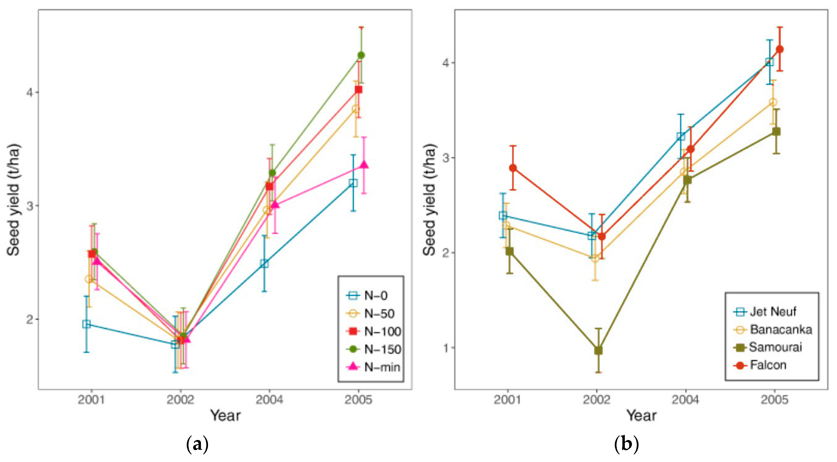 Agronomy 09 00517 g005 Agronomy 09 00517 g005