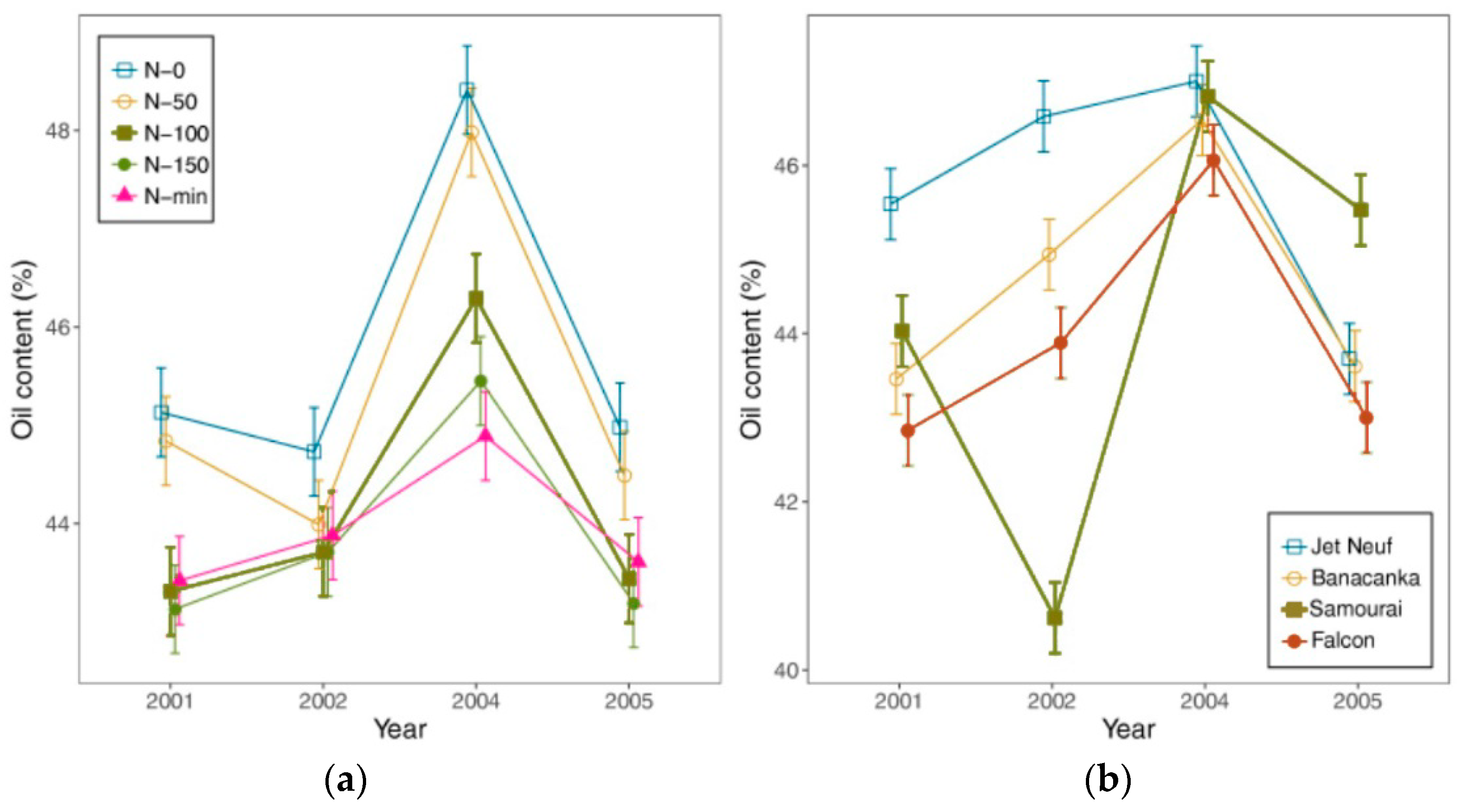 Agronomy 09 00517 g006 Agronomy 09 00517 g006
