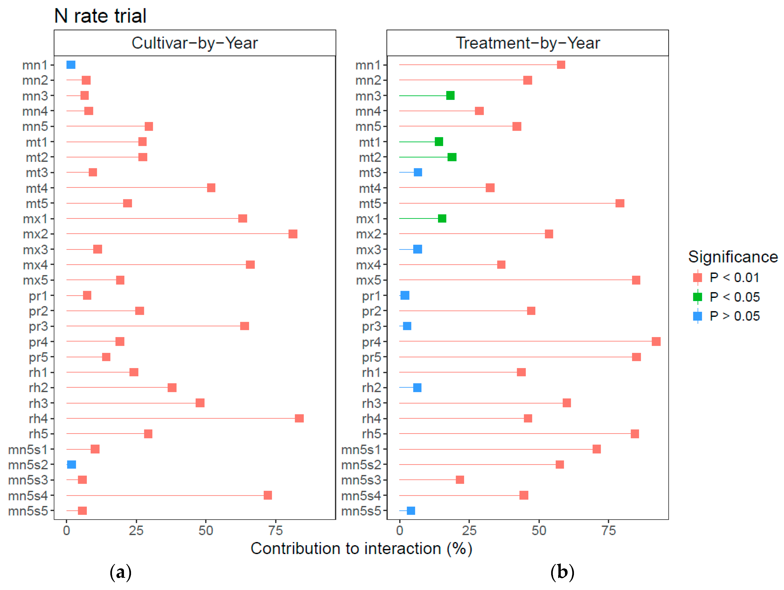 Agronomy 09 00517 g009 Agronomy 09 00517 g009