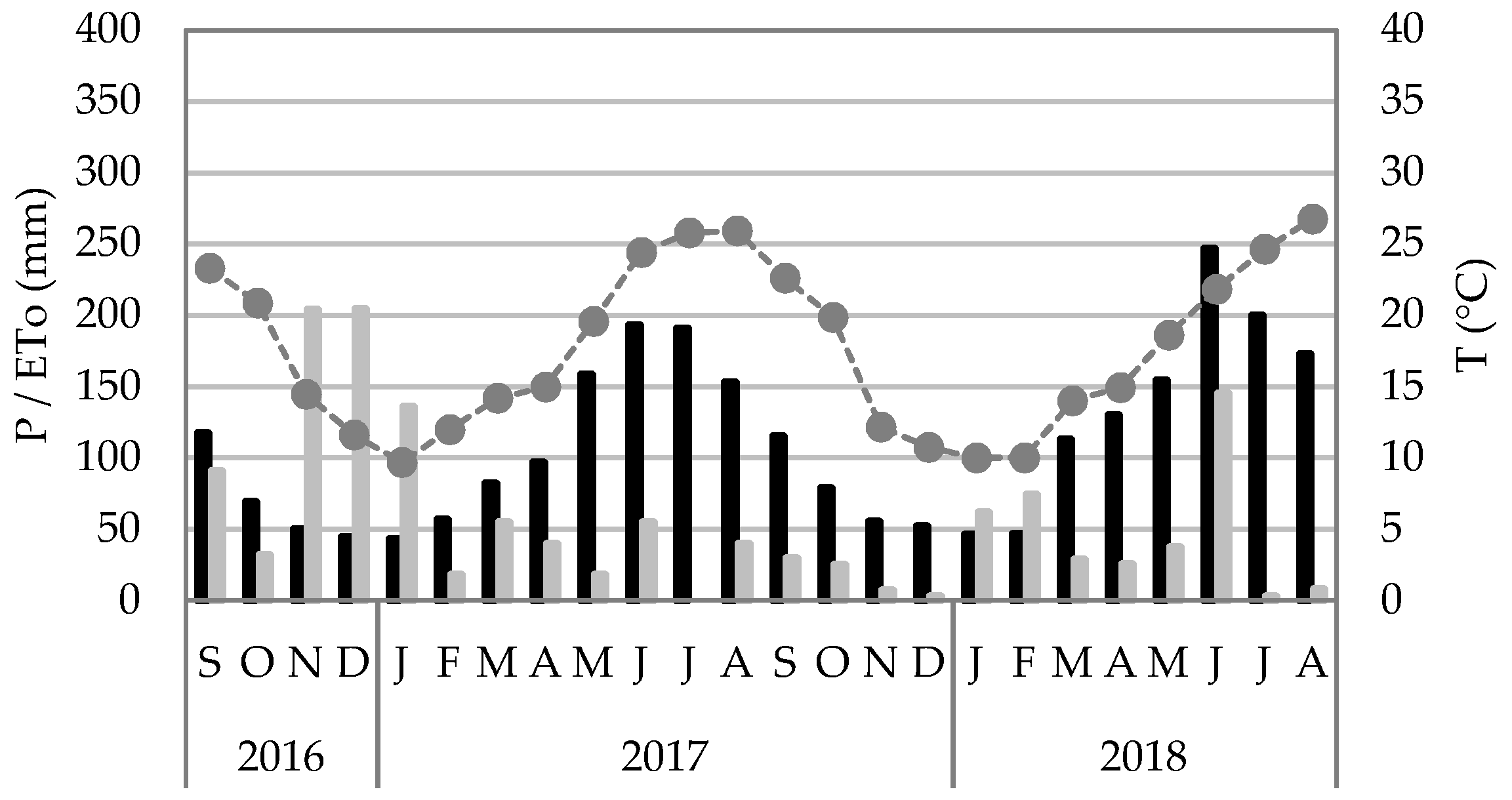 Agronomy 09 00521 g001 Agronomy 09 00521 g001