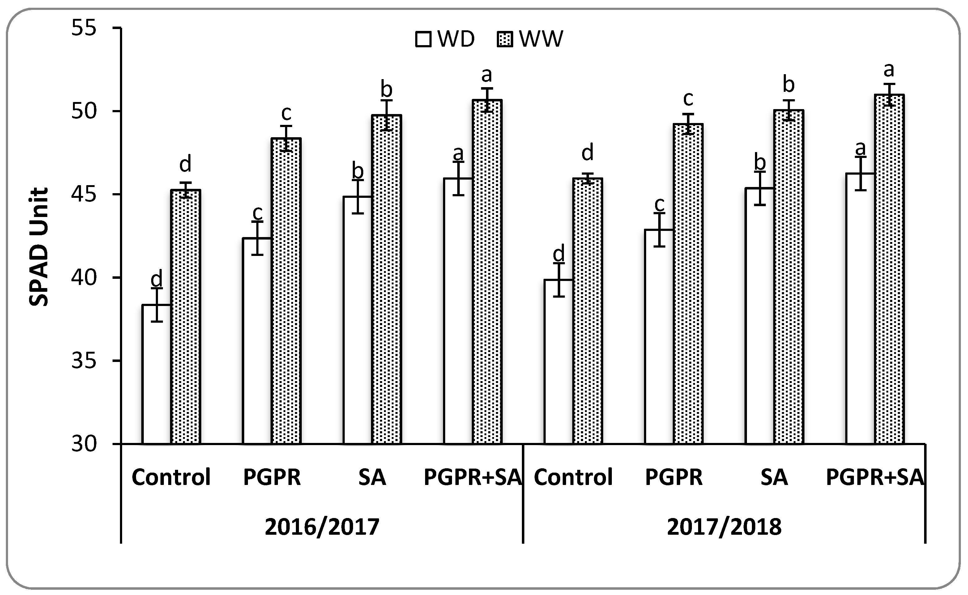 Agronomy 09 00524 g002