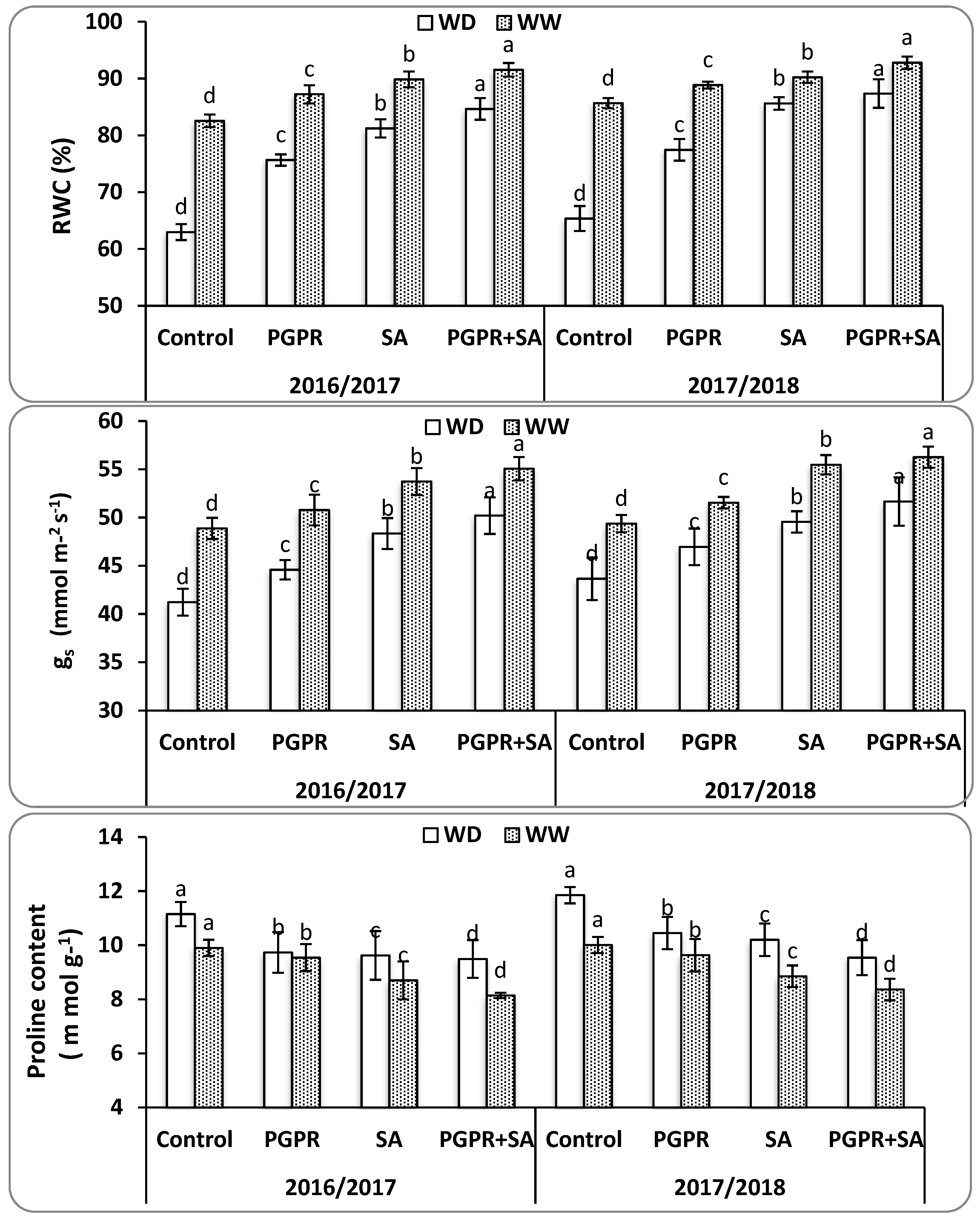 Agronomy 09 00524 g003