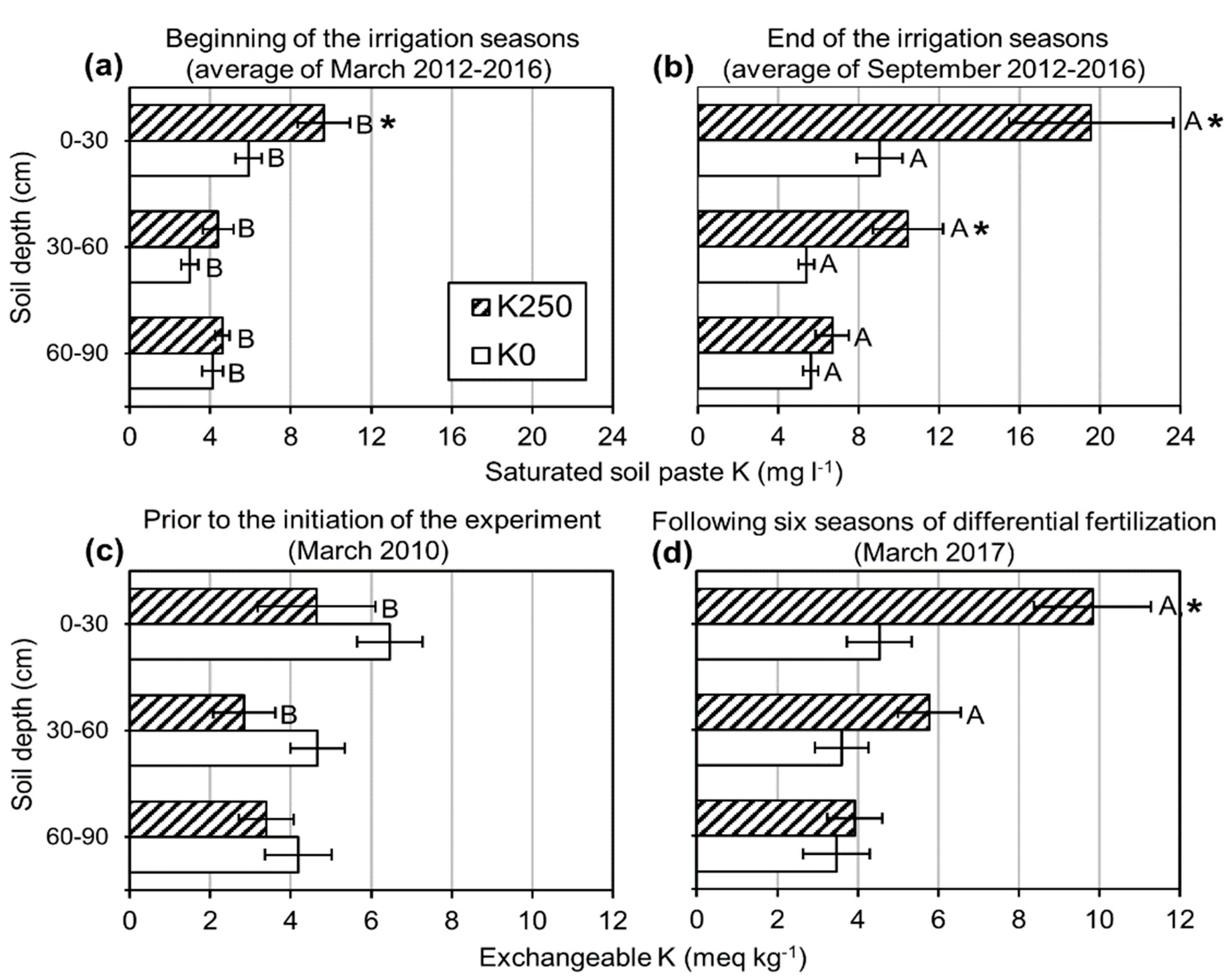 Agronomy 09 00525 g001