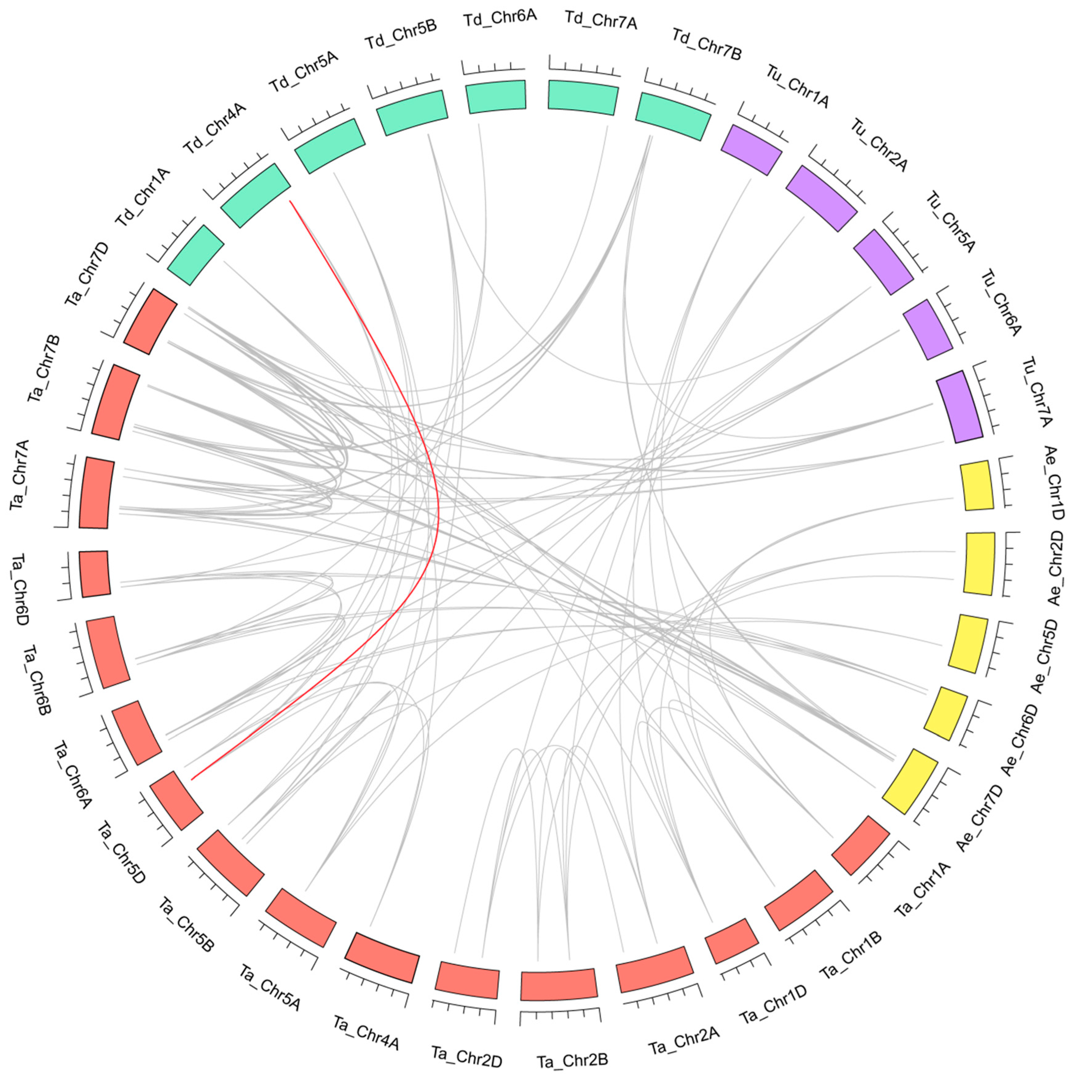 Agronomy 09 00527 g005