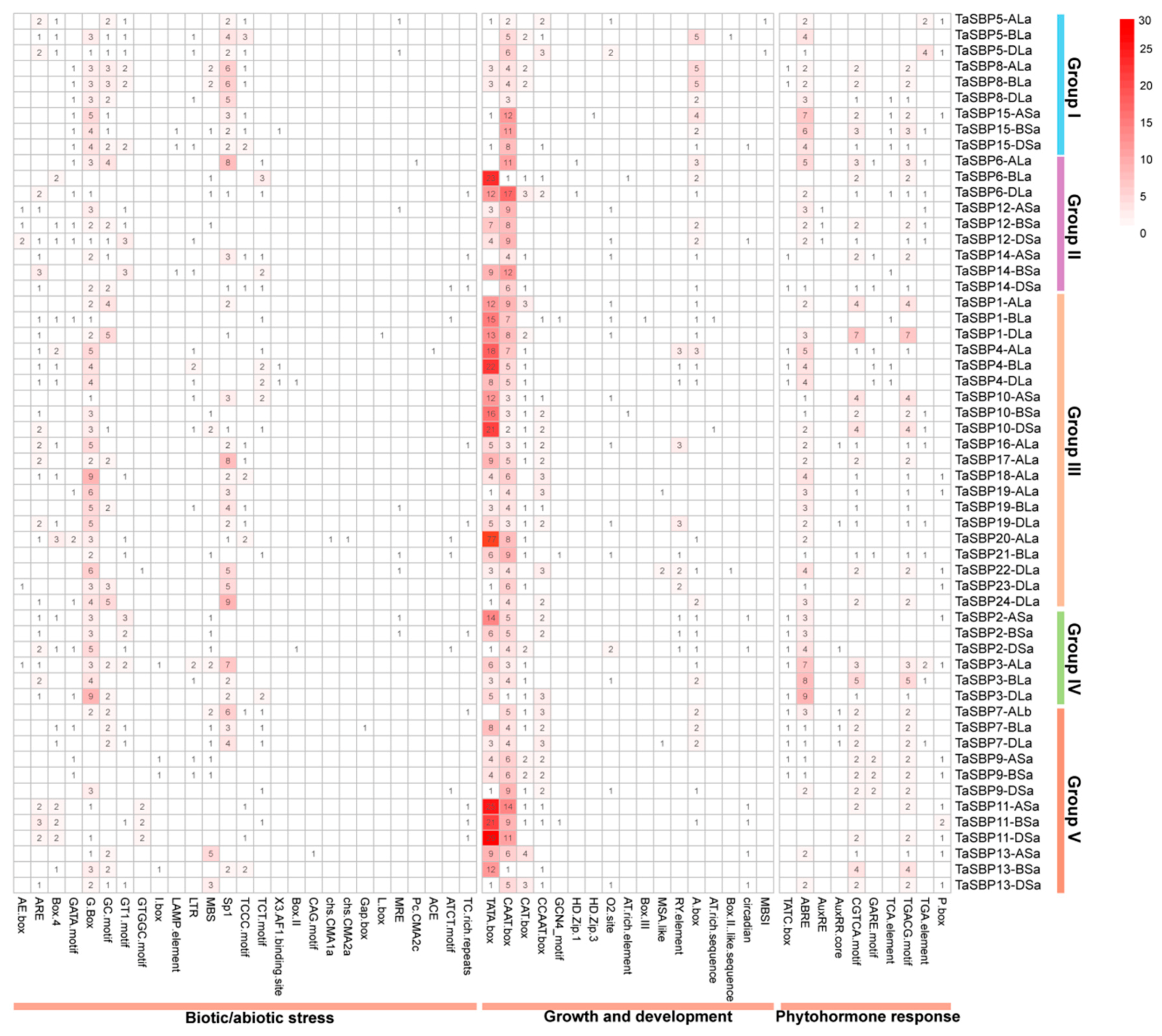 Agronomy 09 00527 g007