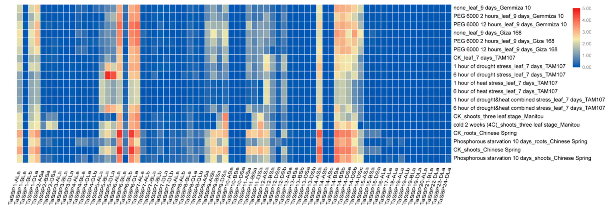Agronomy 09 00527 g009