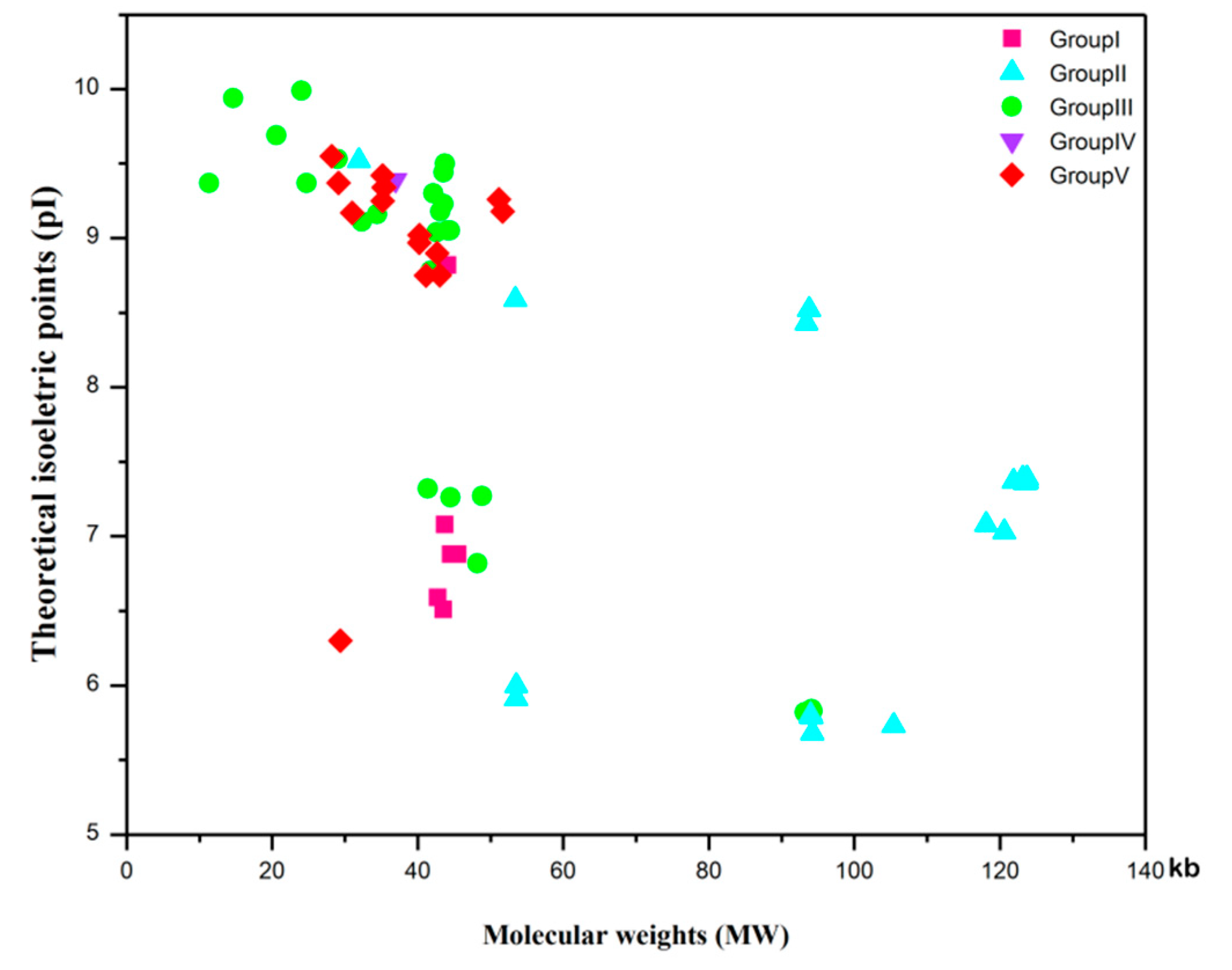 Agronomy 09 00527 g012