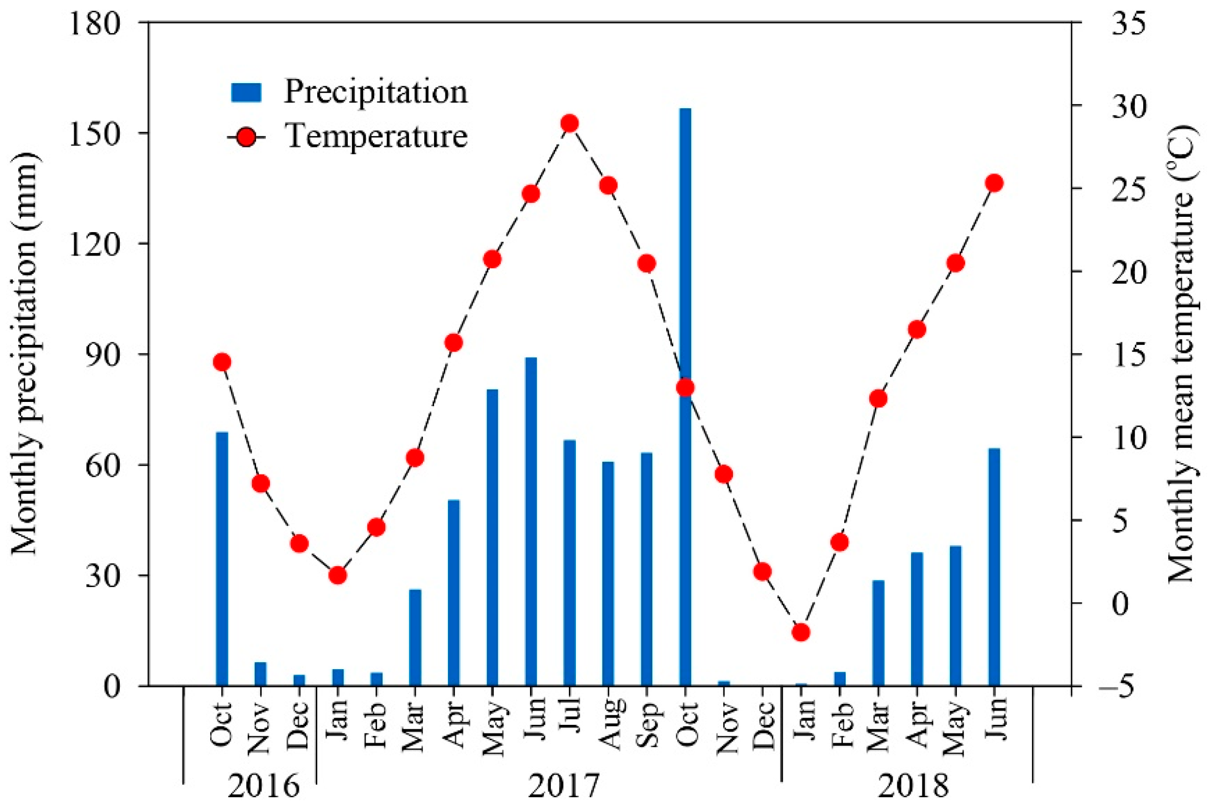 Agronomy 09 00530 g001