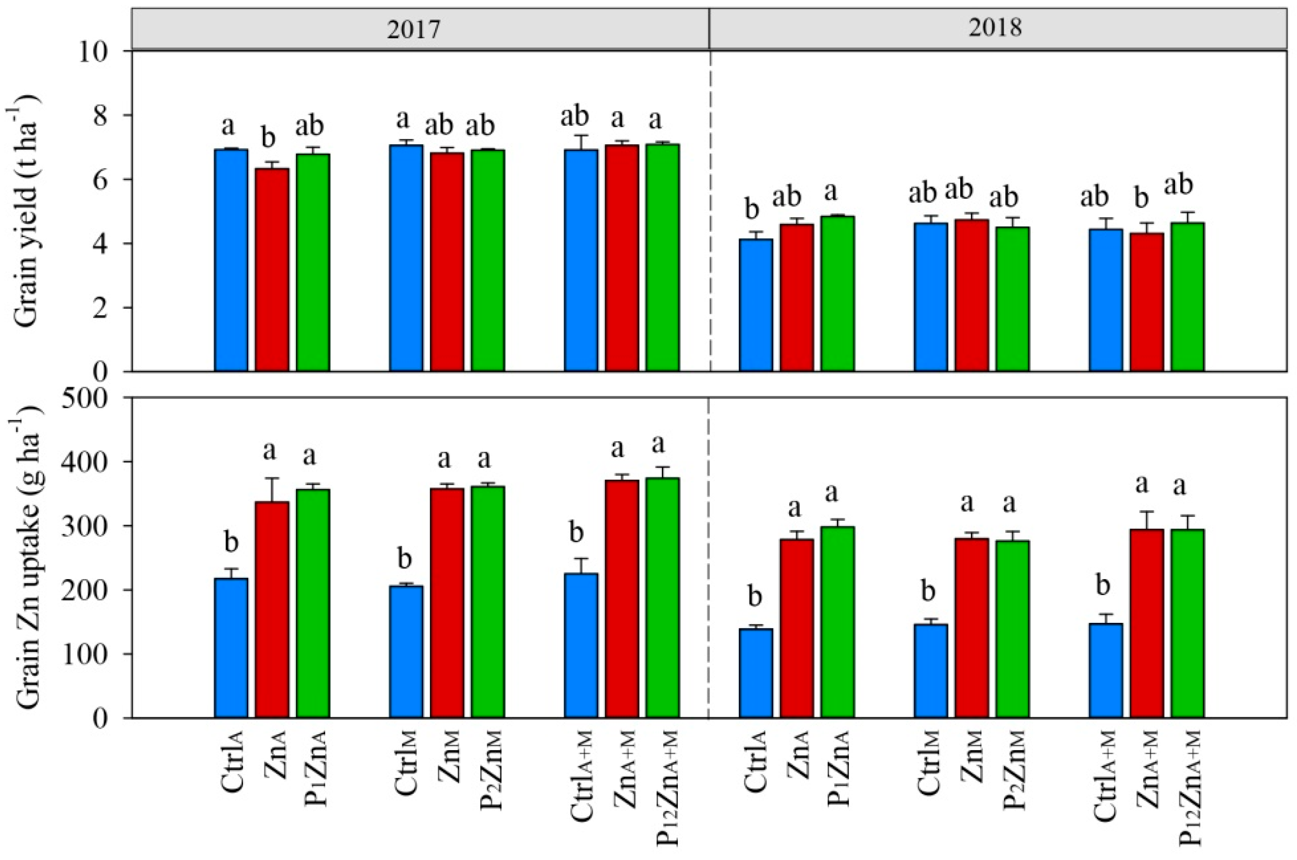 Agronomy 09 00530 g002