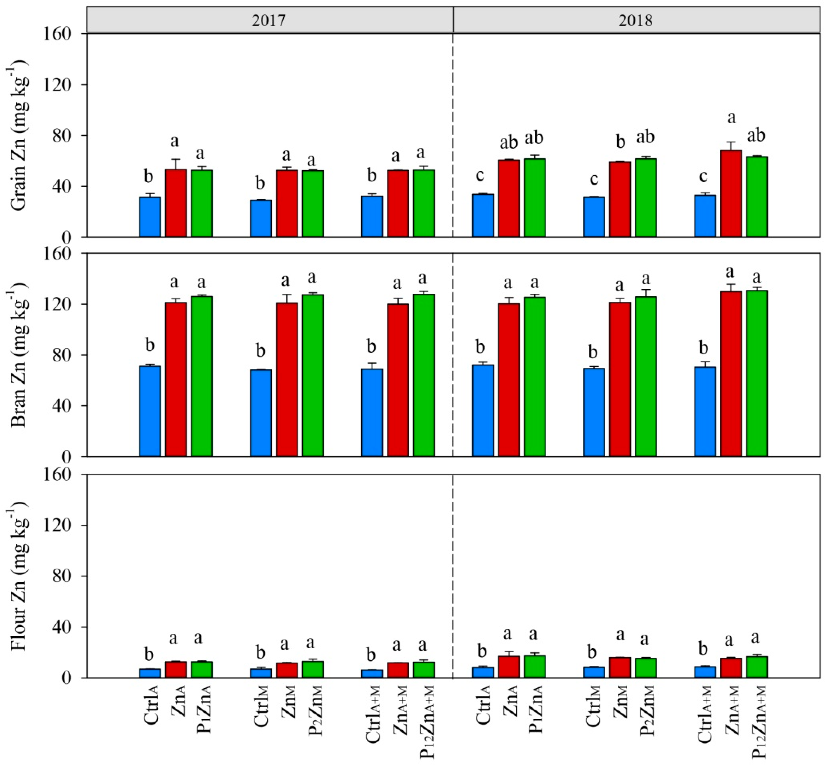 Agronomy 09 00530 g003
