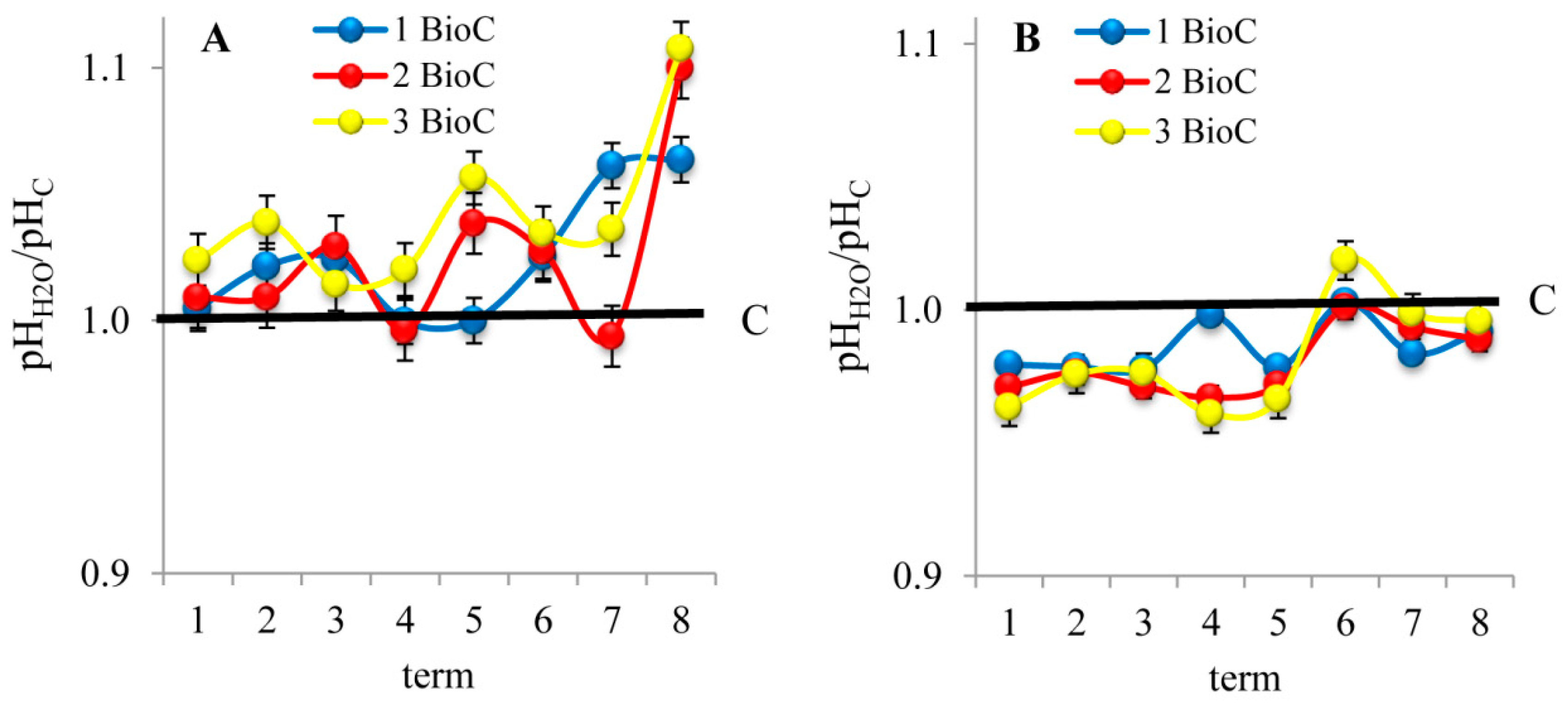 Agronomy 09 00531 g002