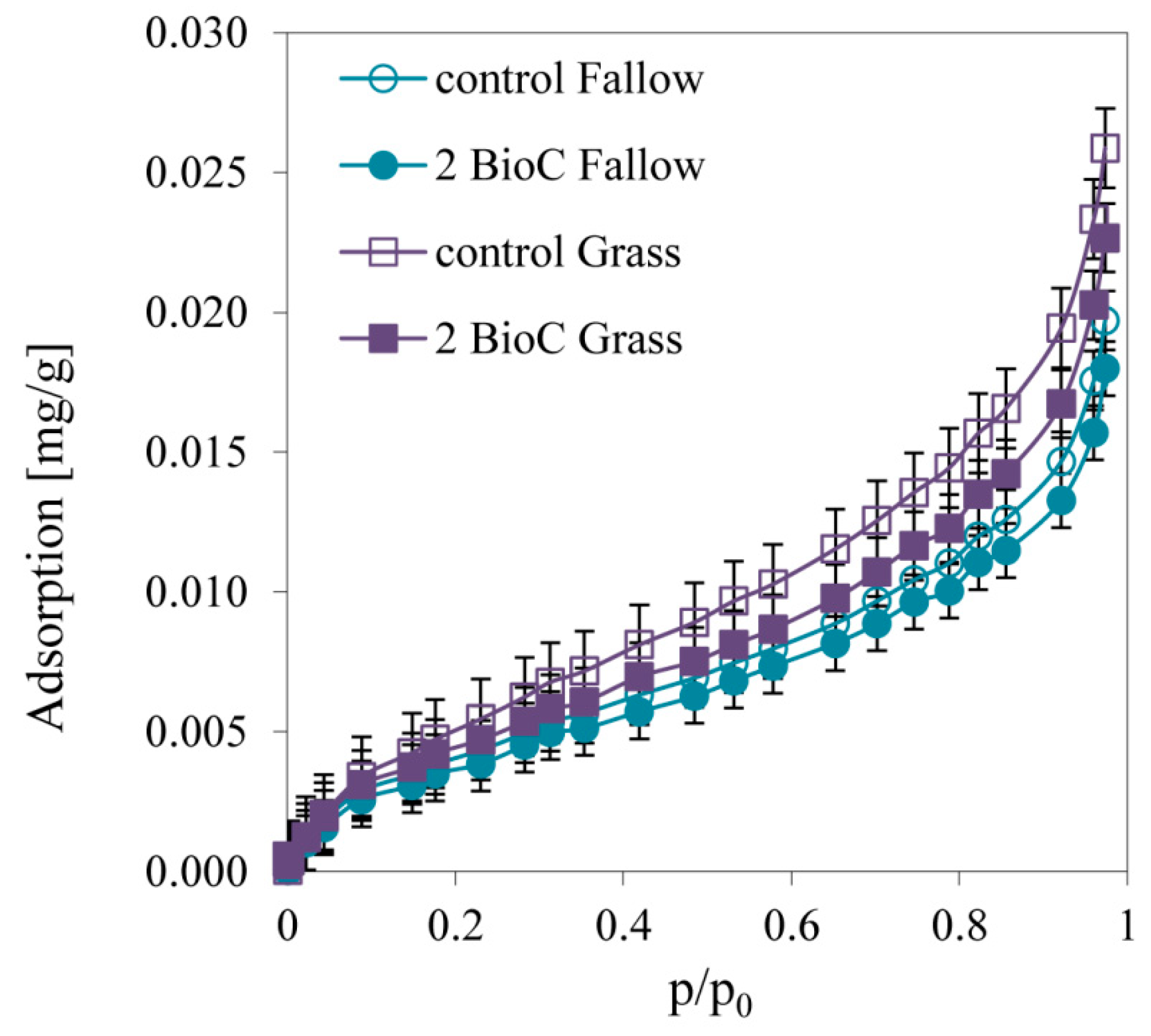 Agronomy 09 00531 g003