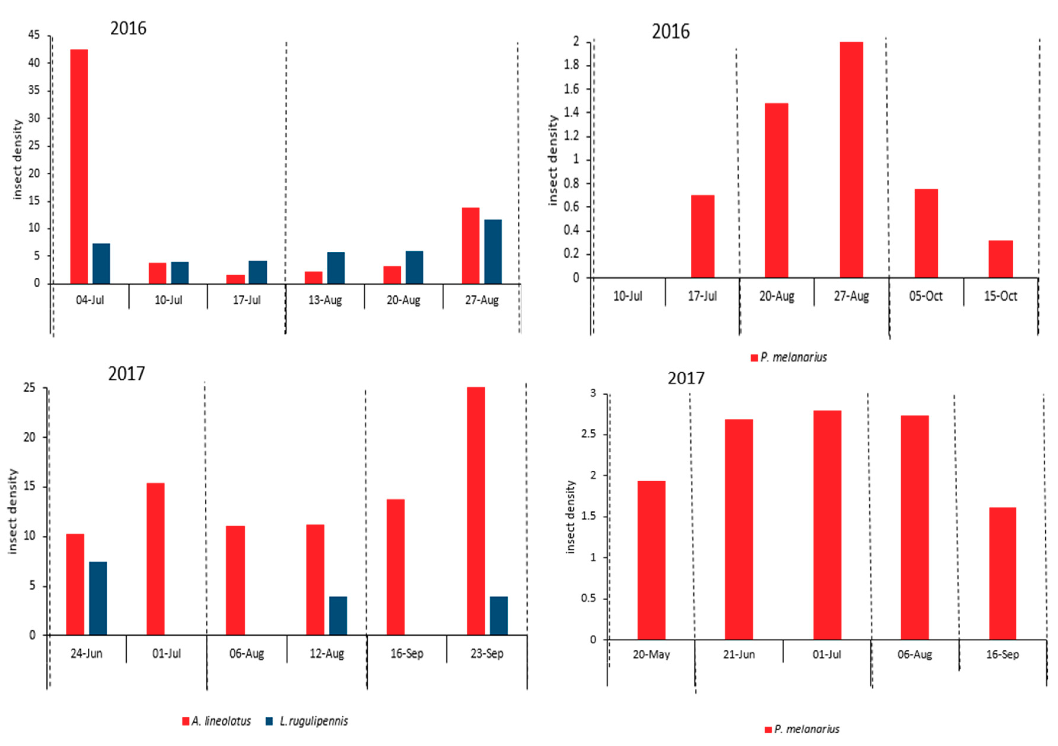 Agronomy 09 00532 g002