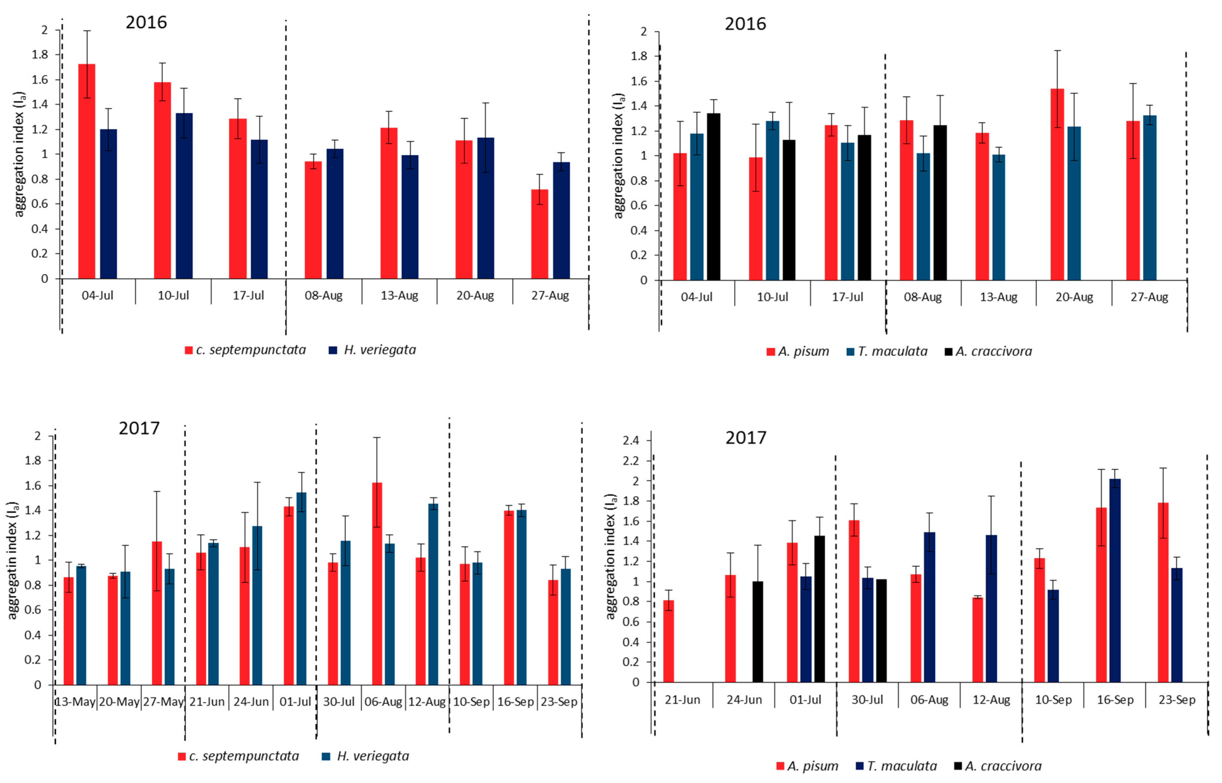 Agronomy 09 00532 g003