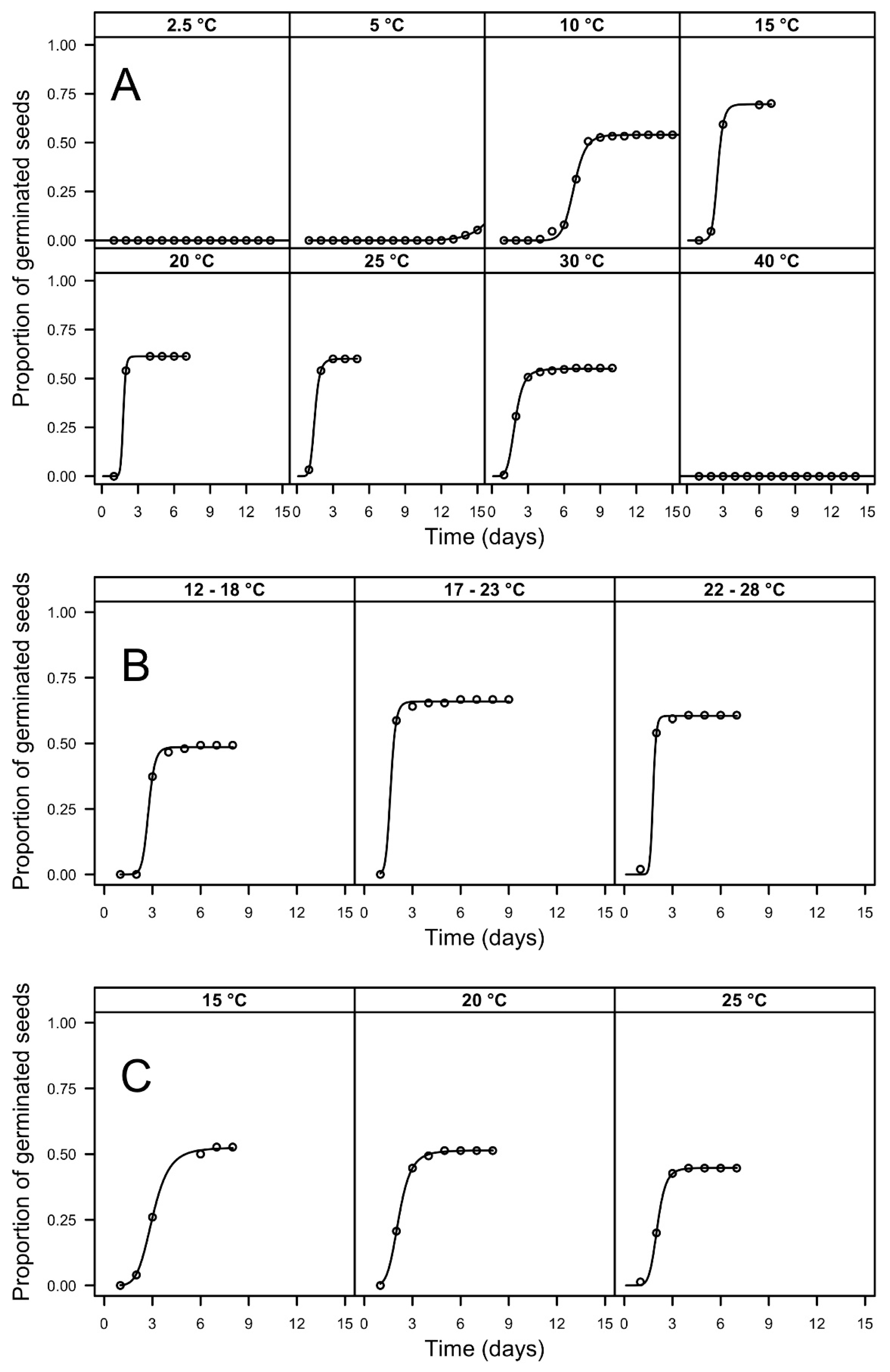 Agronomy 09 00533 g001