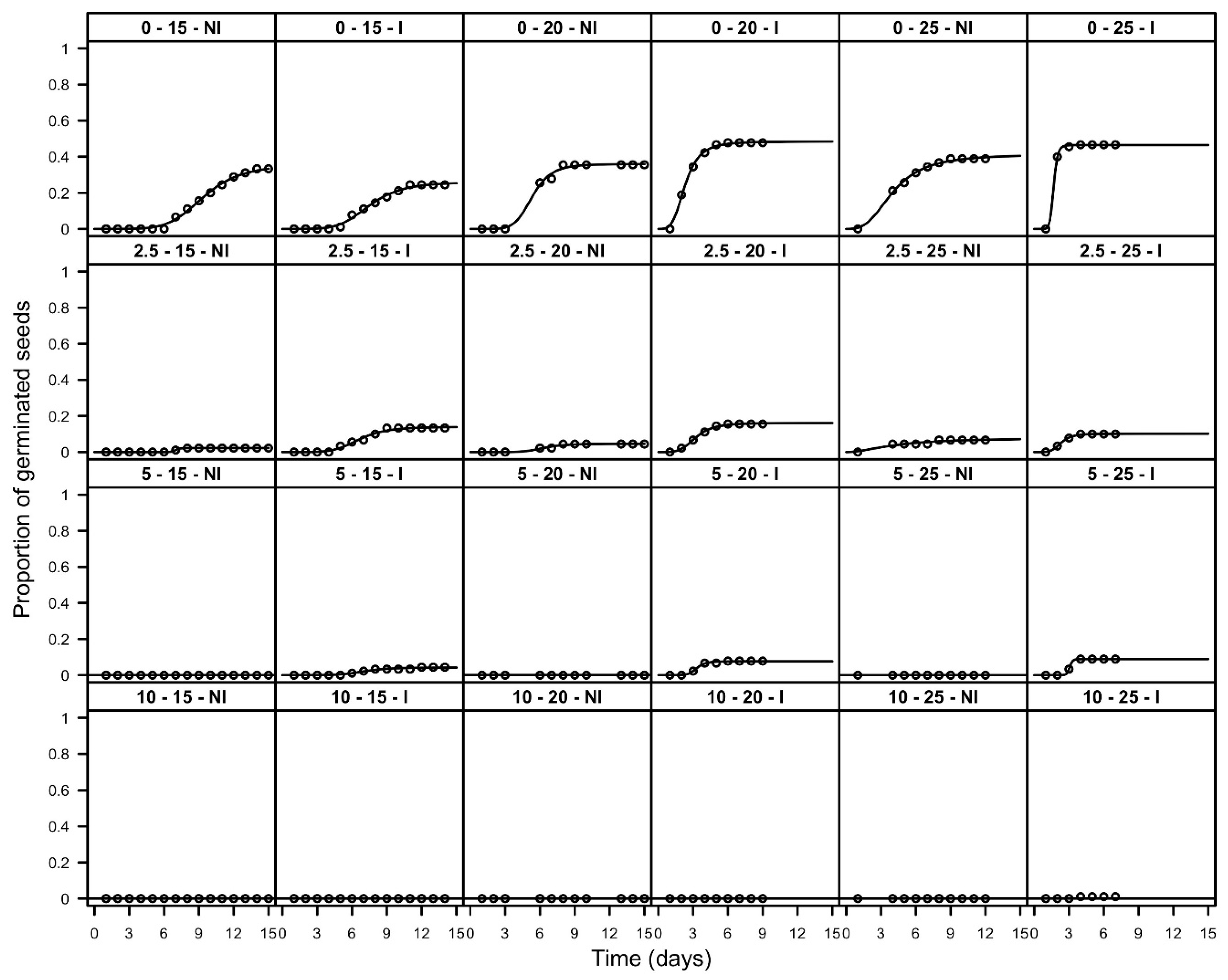 Agronomy 09 00533 g002