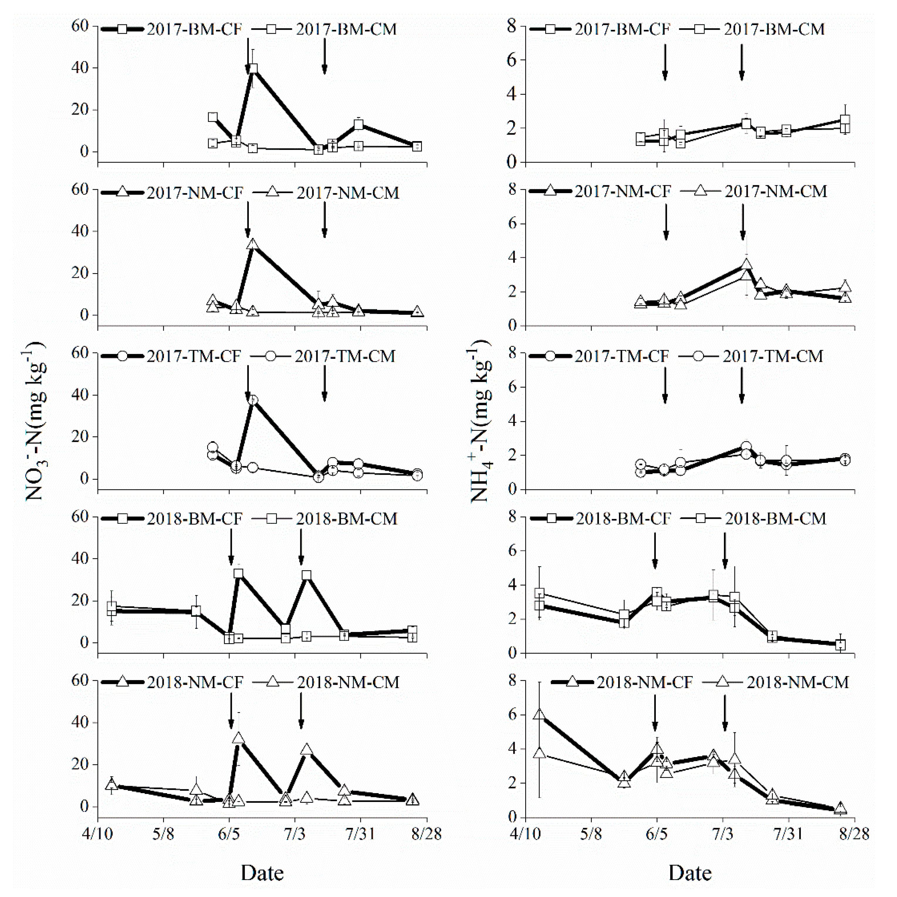 Agronomy 09 00534 g002 Agronomy 09 00534 g002