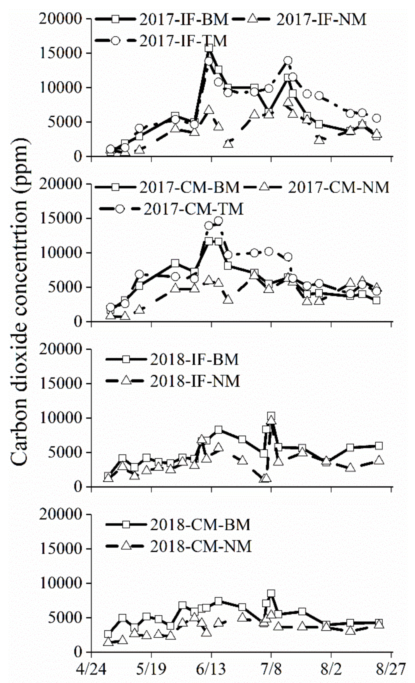 Agronomy 09 00534 g003 Agronomy 09 00534 g003