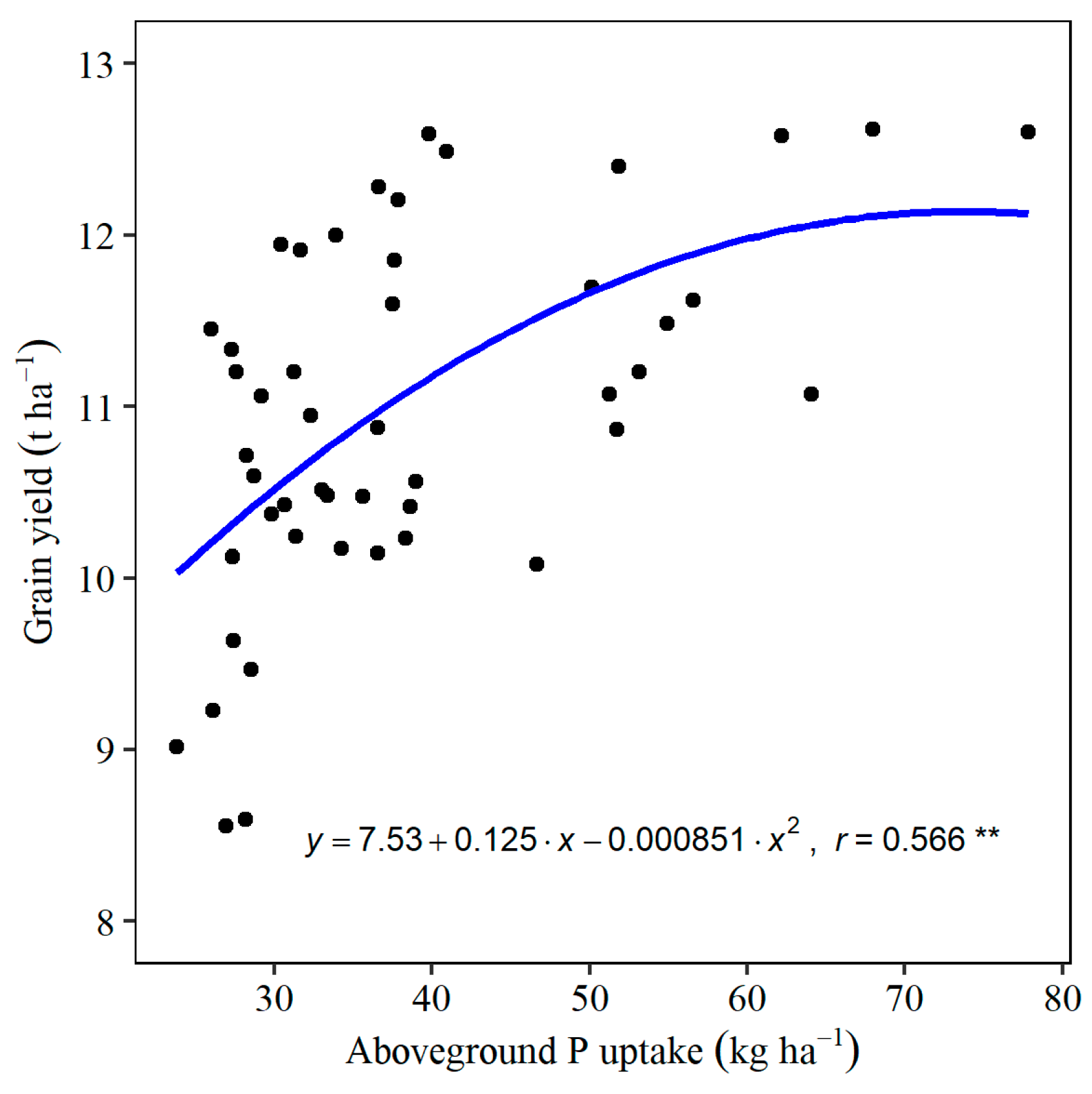 Agronomy 09 00537 g003