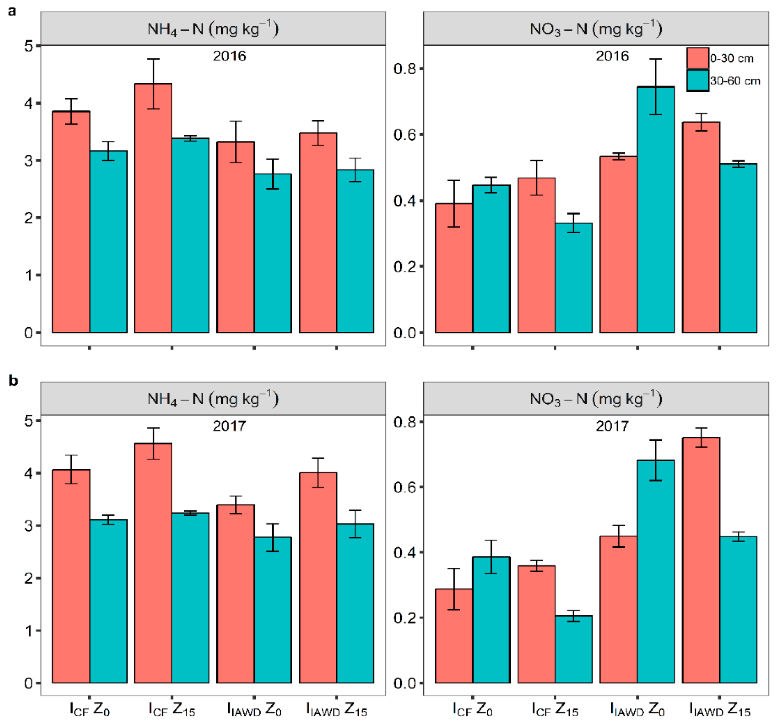 Agronomy 09 00537 g004