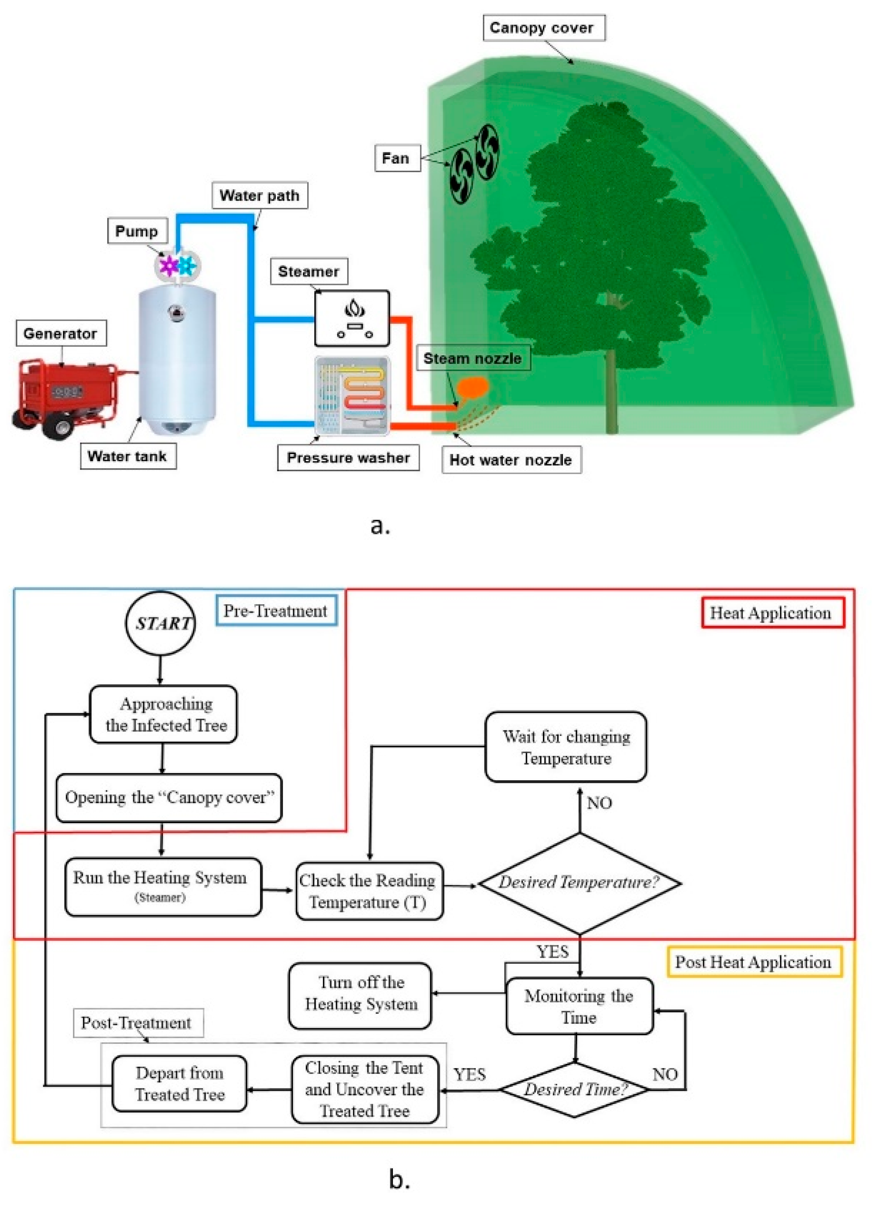 Agronomy 09 00540 g001