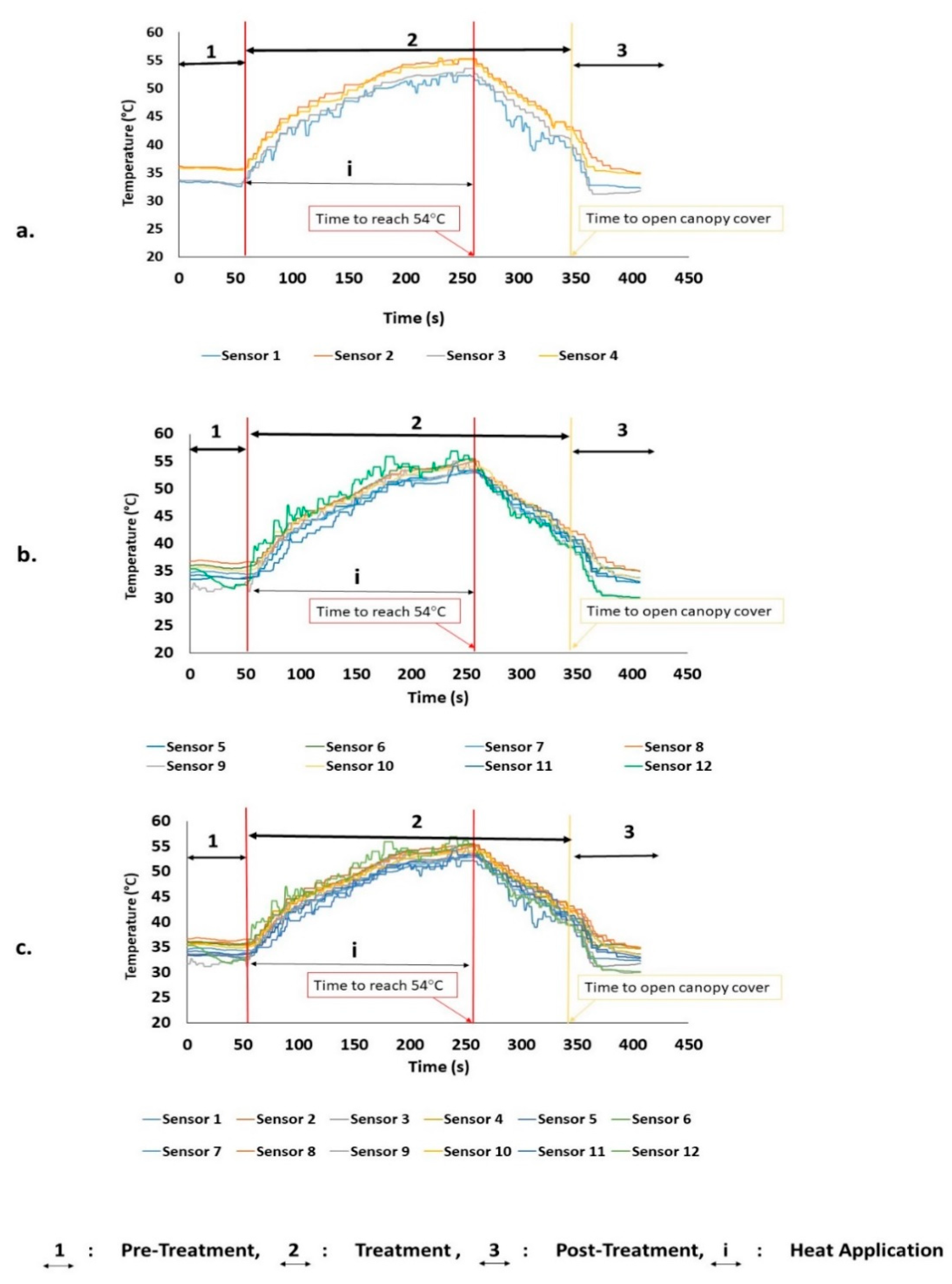 Agronomy 09 00540 g003
