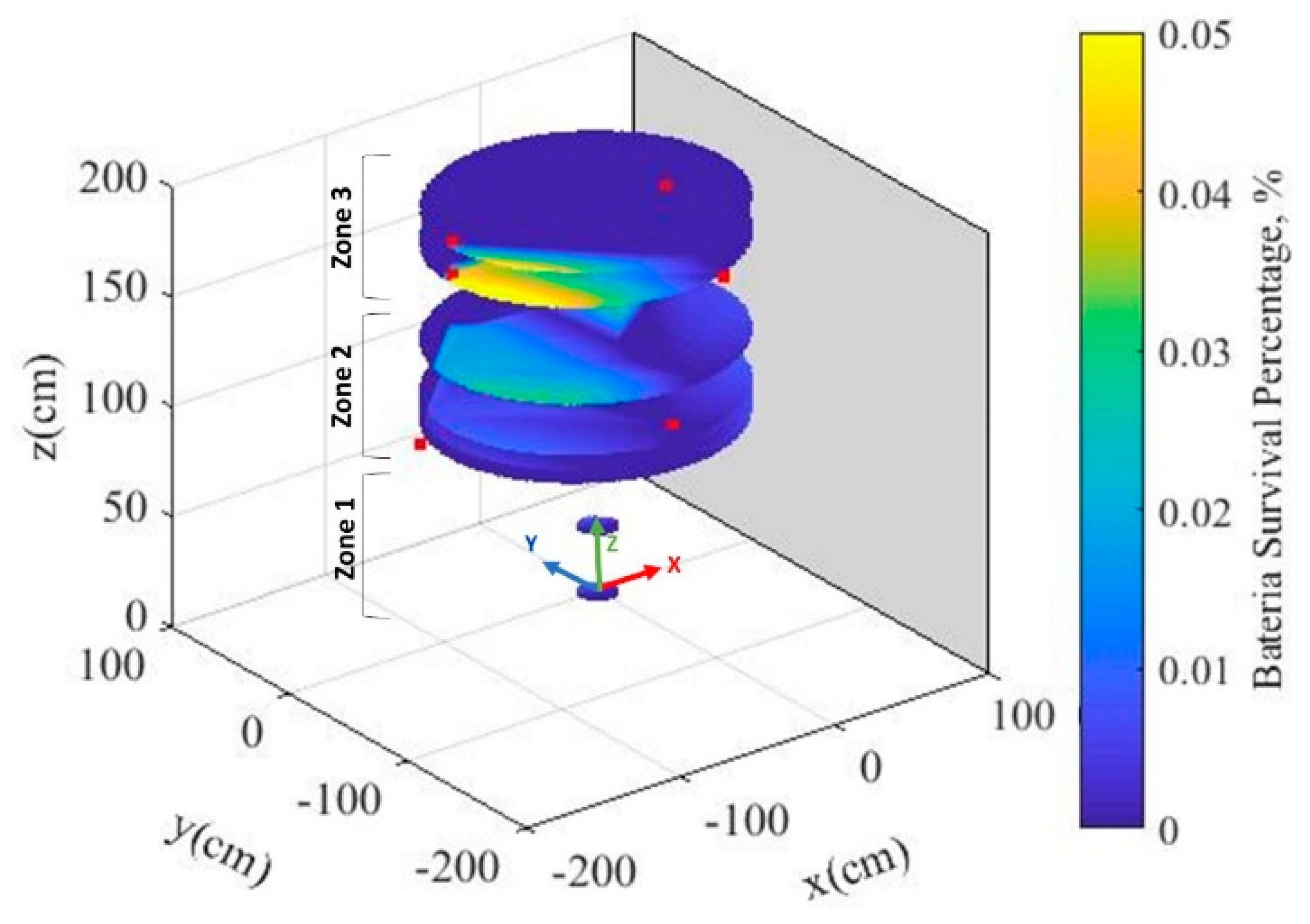 Agronomy 09 00540 g005