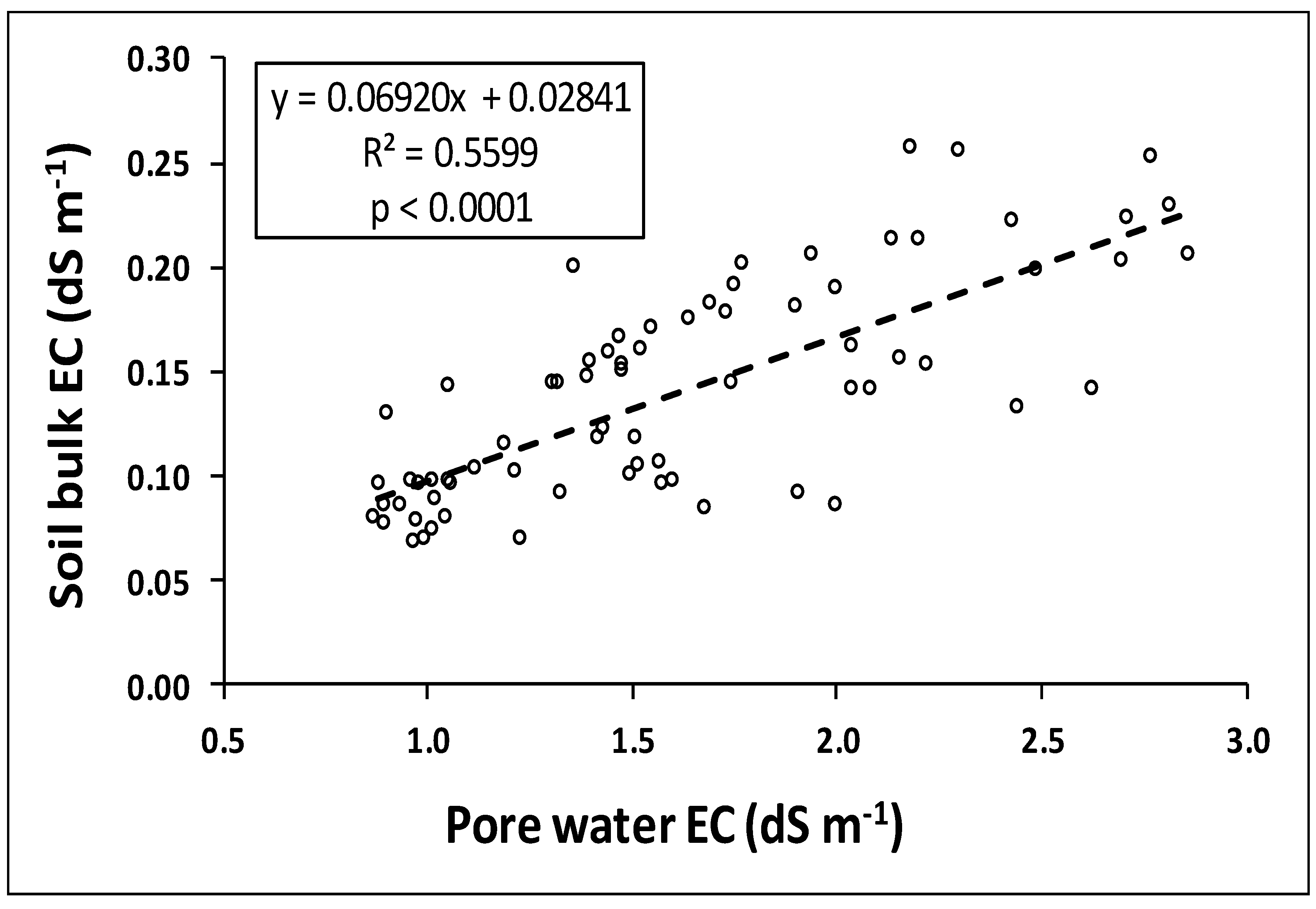 Agronomy 09 00545 g003