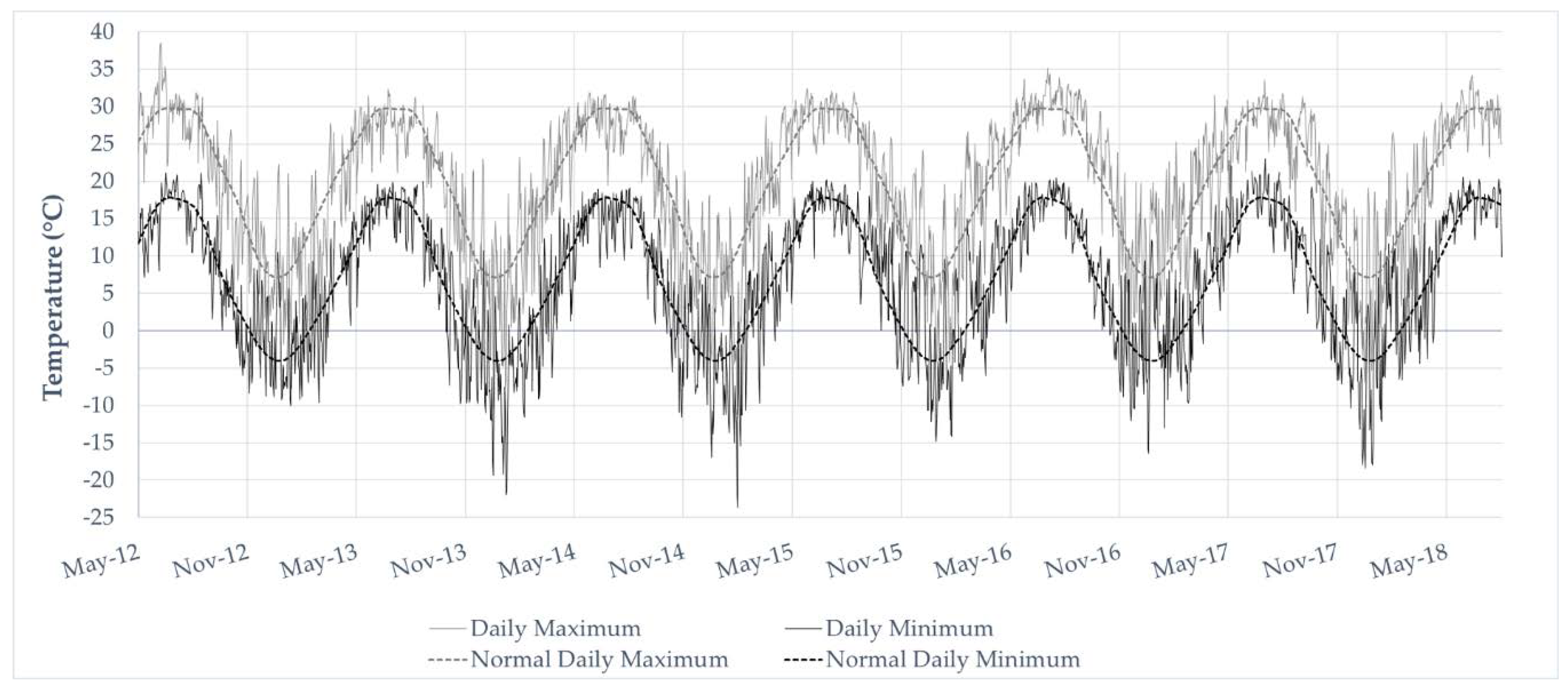 Agronomy 09 00549 g002