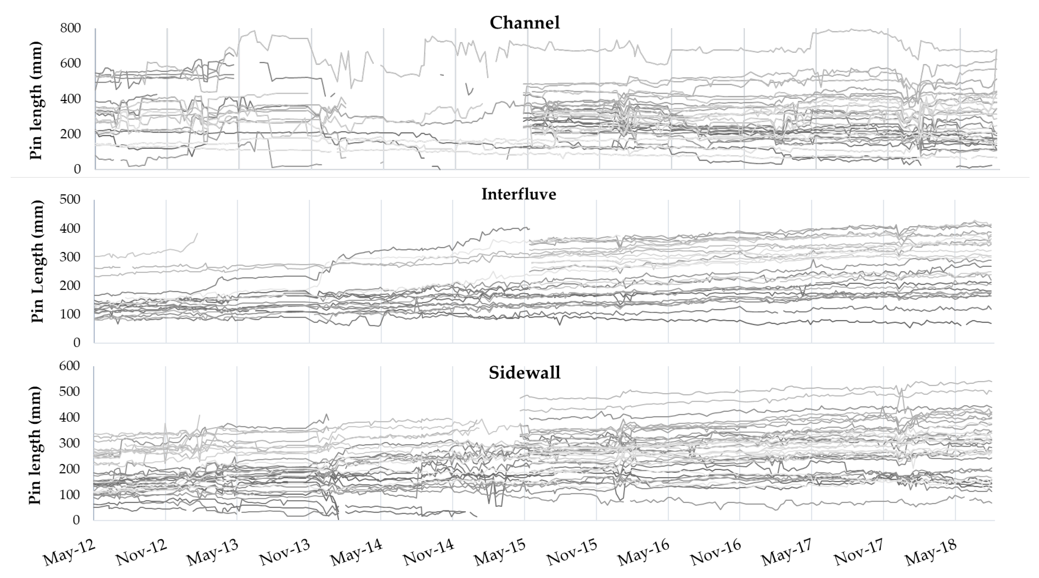 Agronomy 09 00549 g003