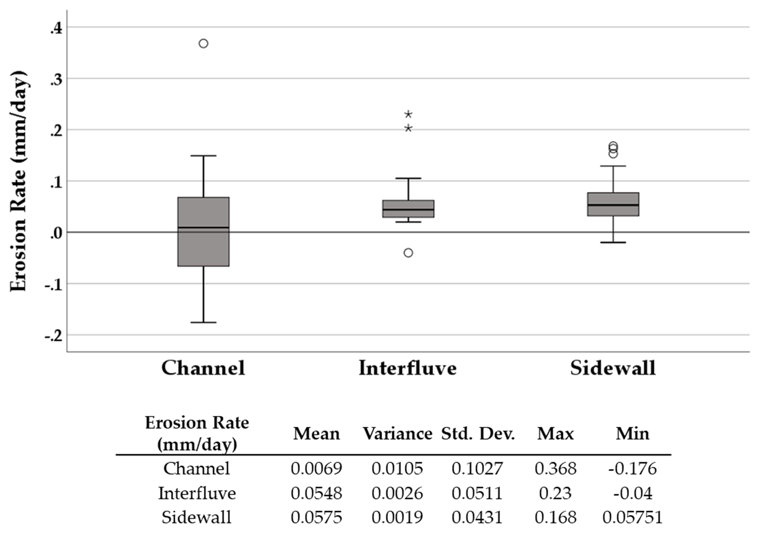 Agronomy 09 00549 g004