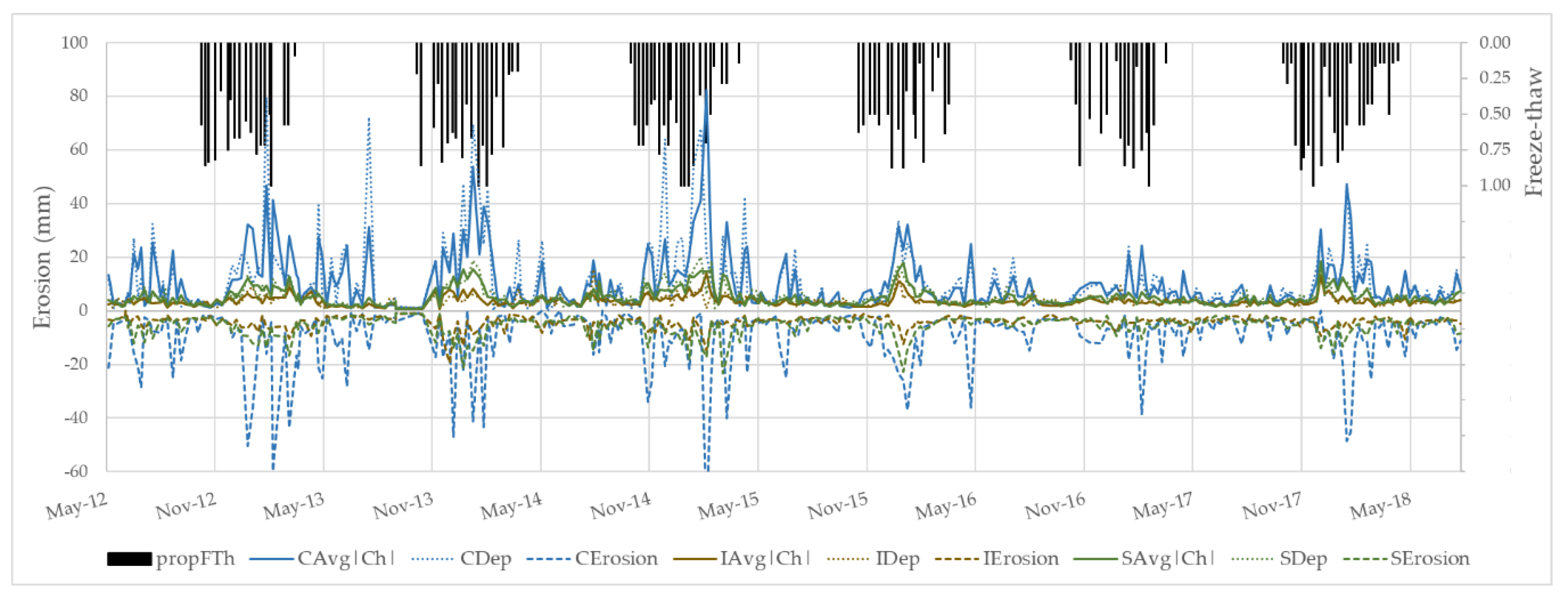 Agronomy 09 00549 g006
