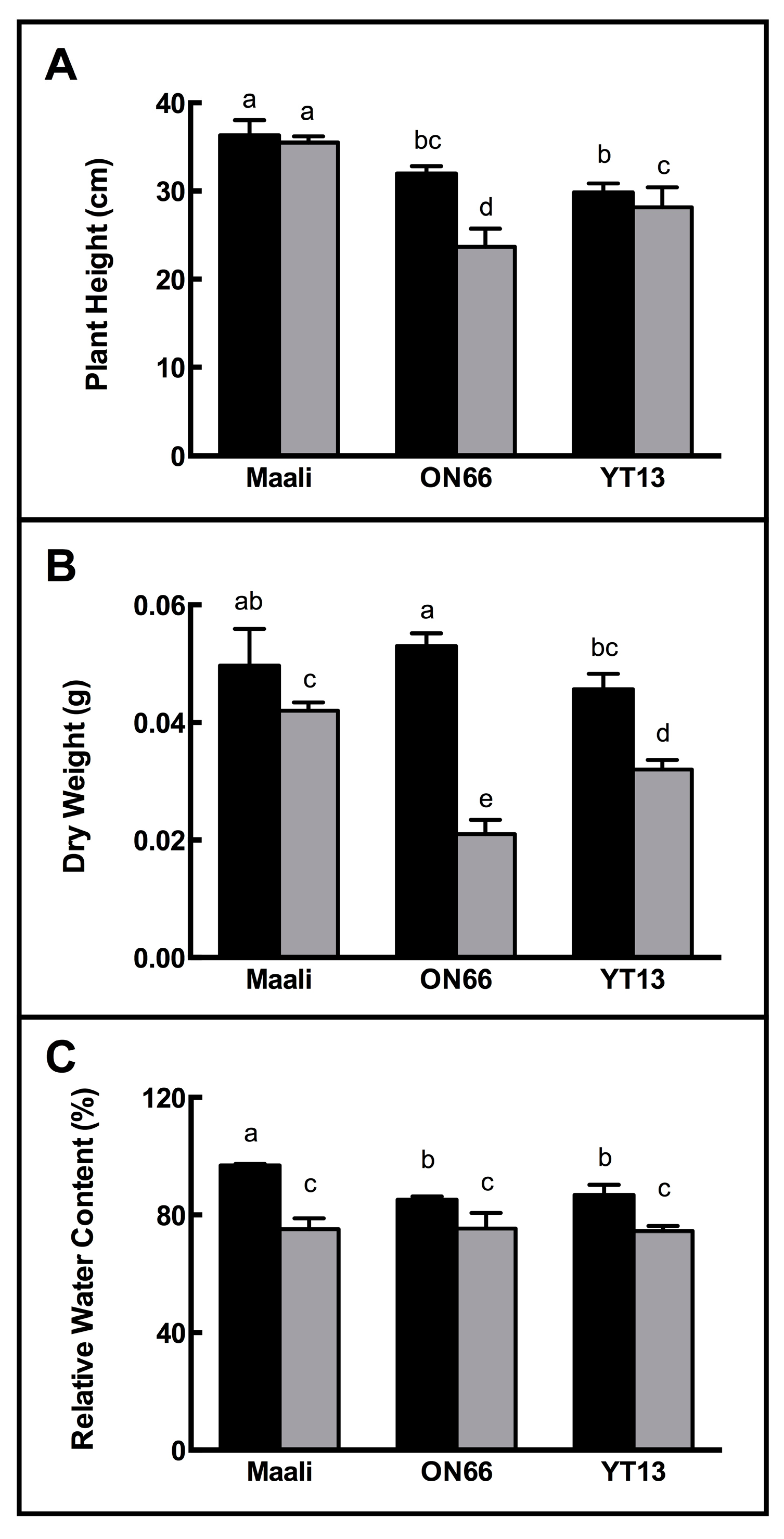 Agronomy 09 00550 g001 550