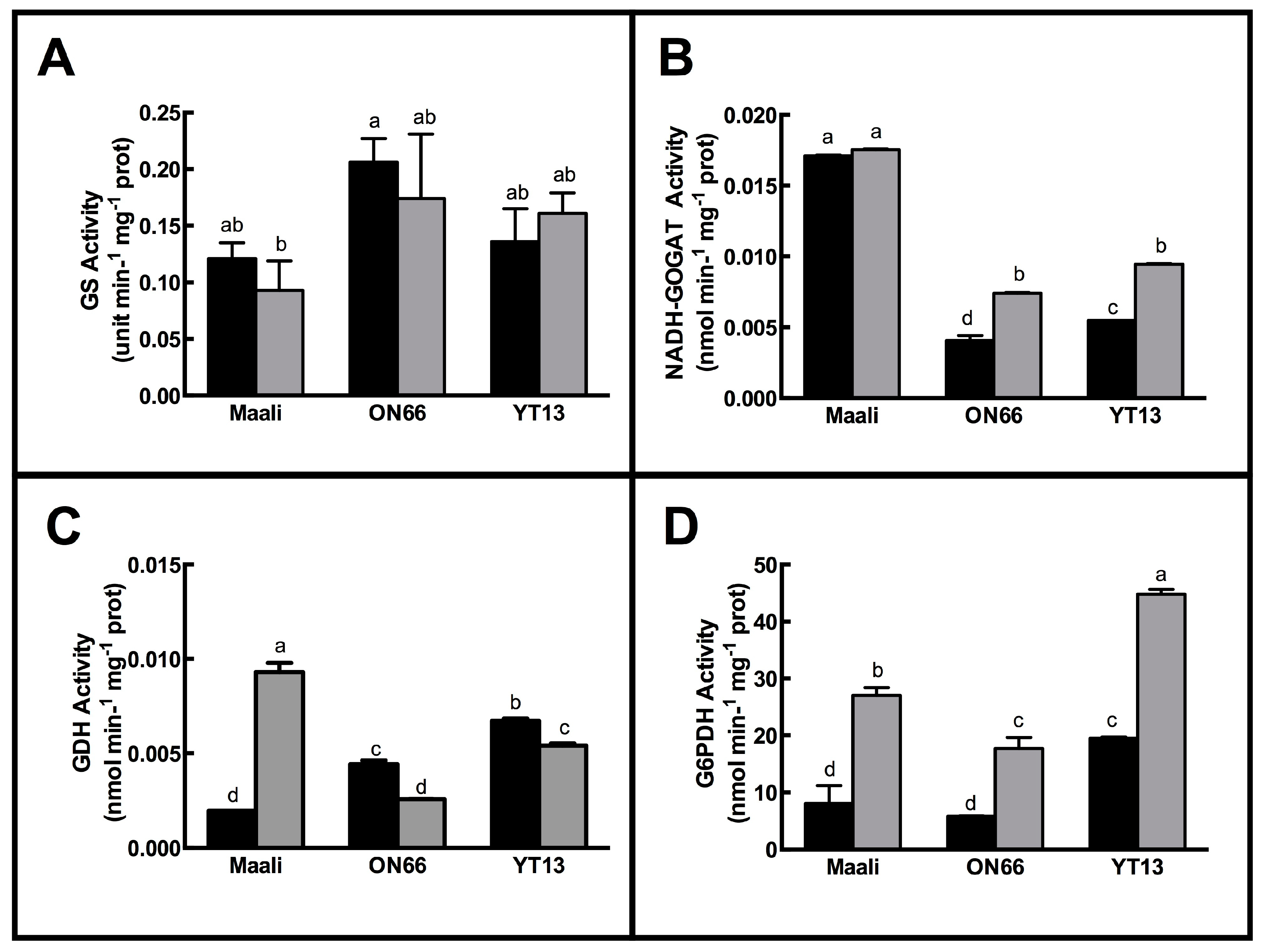 Agronomy 09 00550 g002 550
