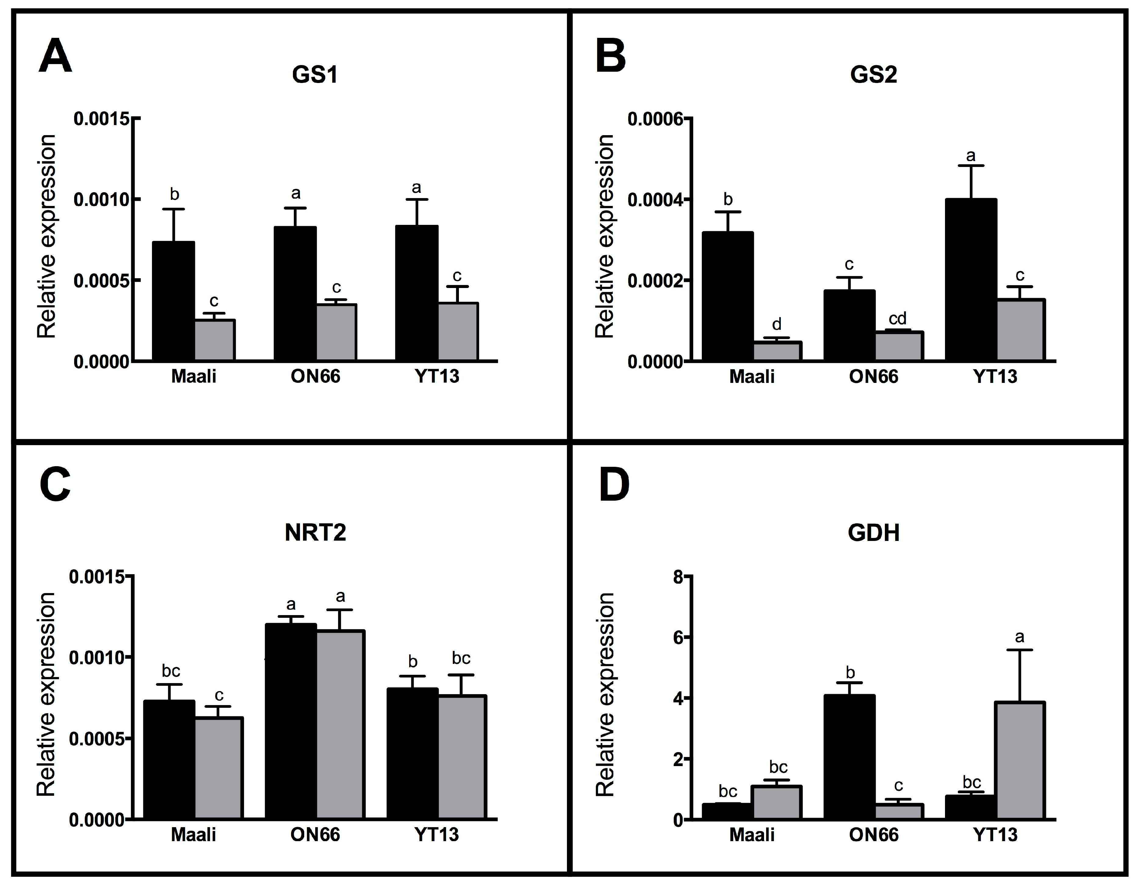Agronomy 09 00550 g005 550