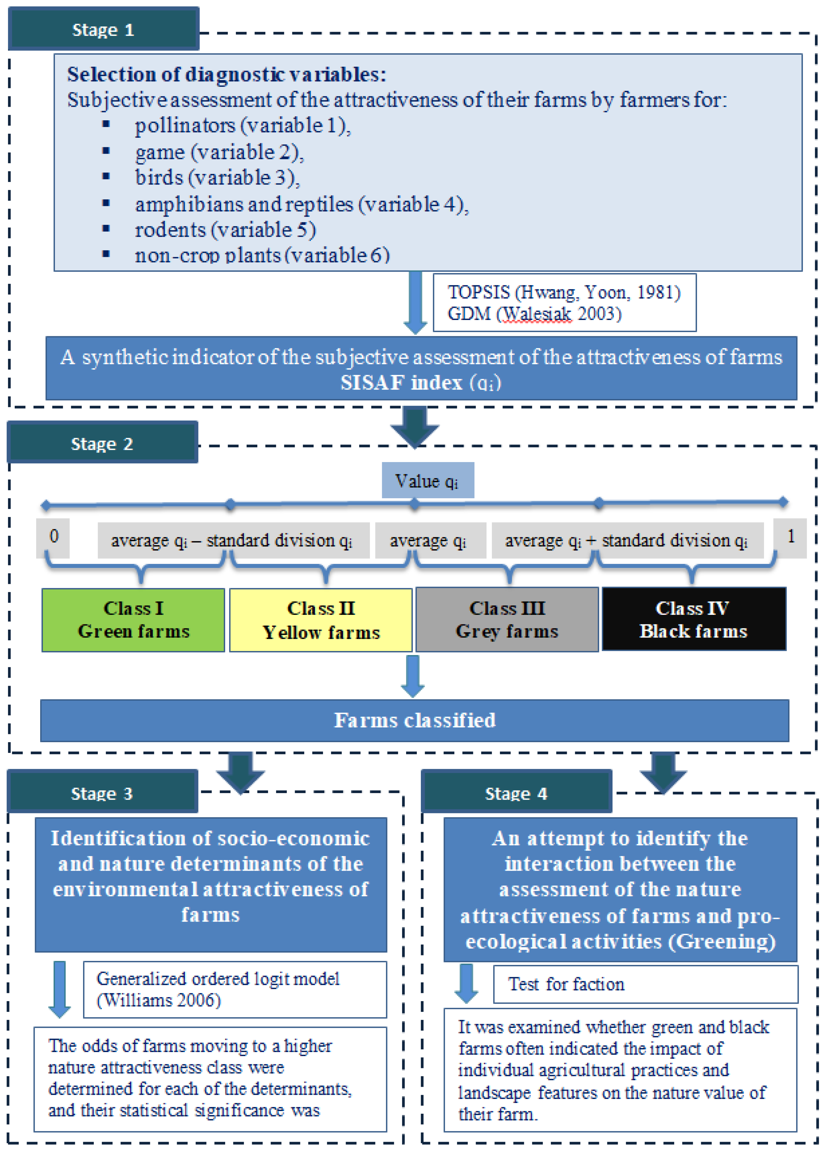 Agronomy 09 00551 g001 Agronomy 09 00551 g001