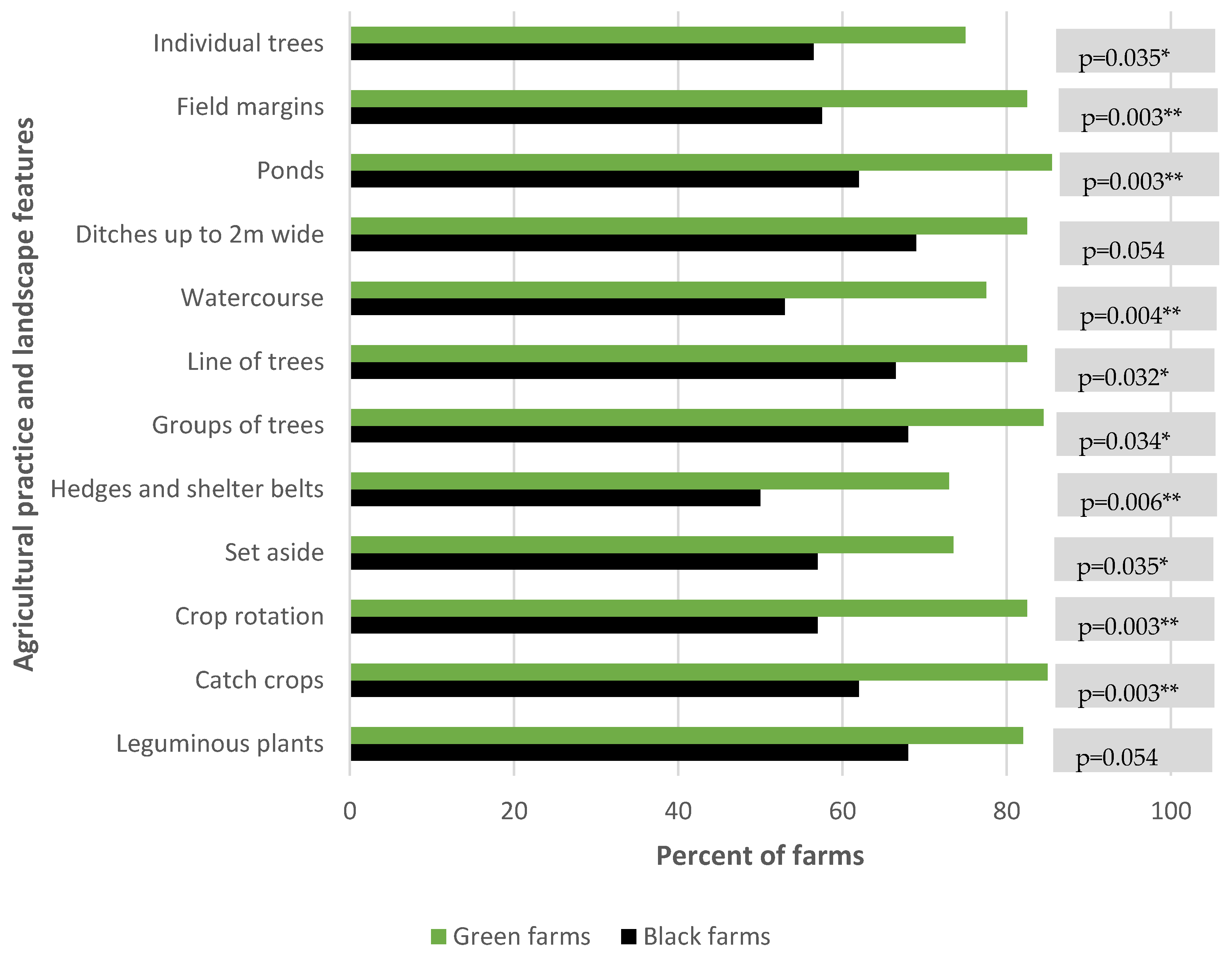 Agronomy 09 00551 g002 Agronomy 09 00551 g002