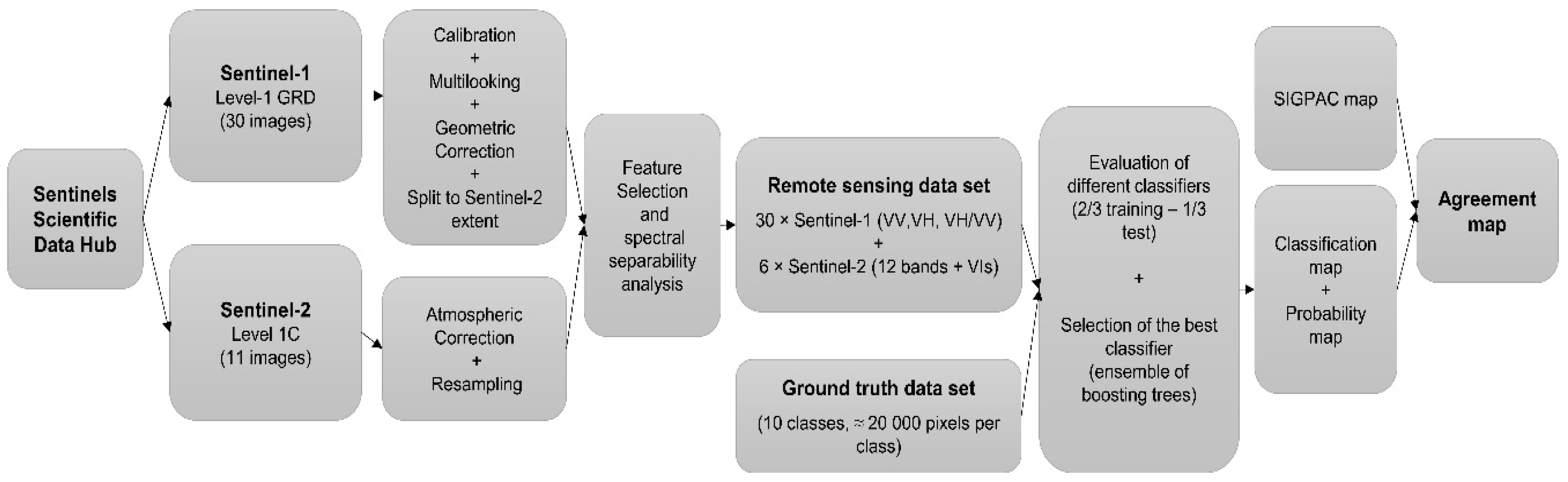Agronomy 09 00556 g003 Agronomy 09 00556 g003