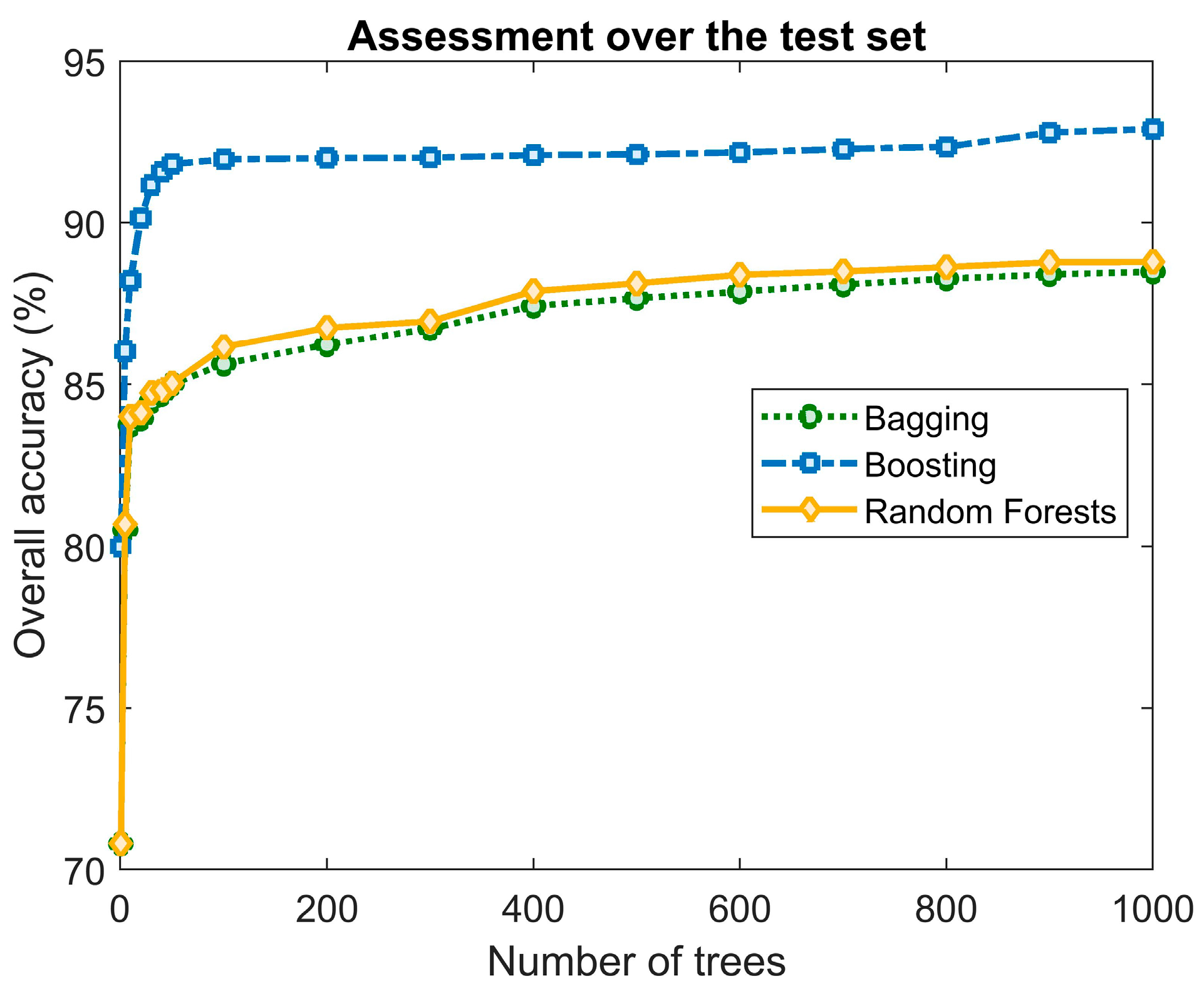 Agronomy 09 00556 g004 Agronomy 09 00556 g004