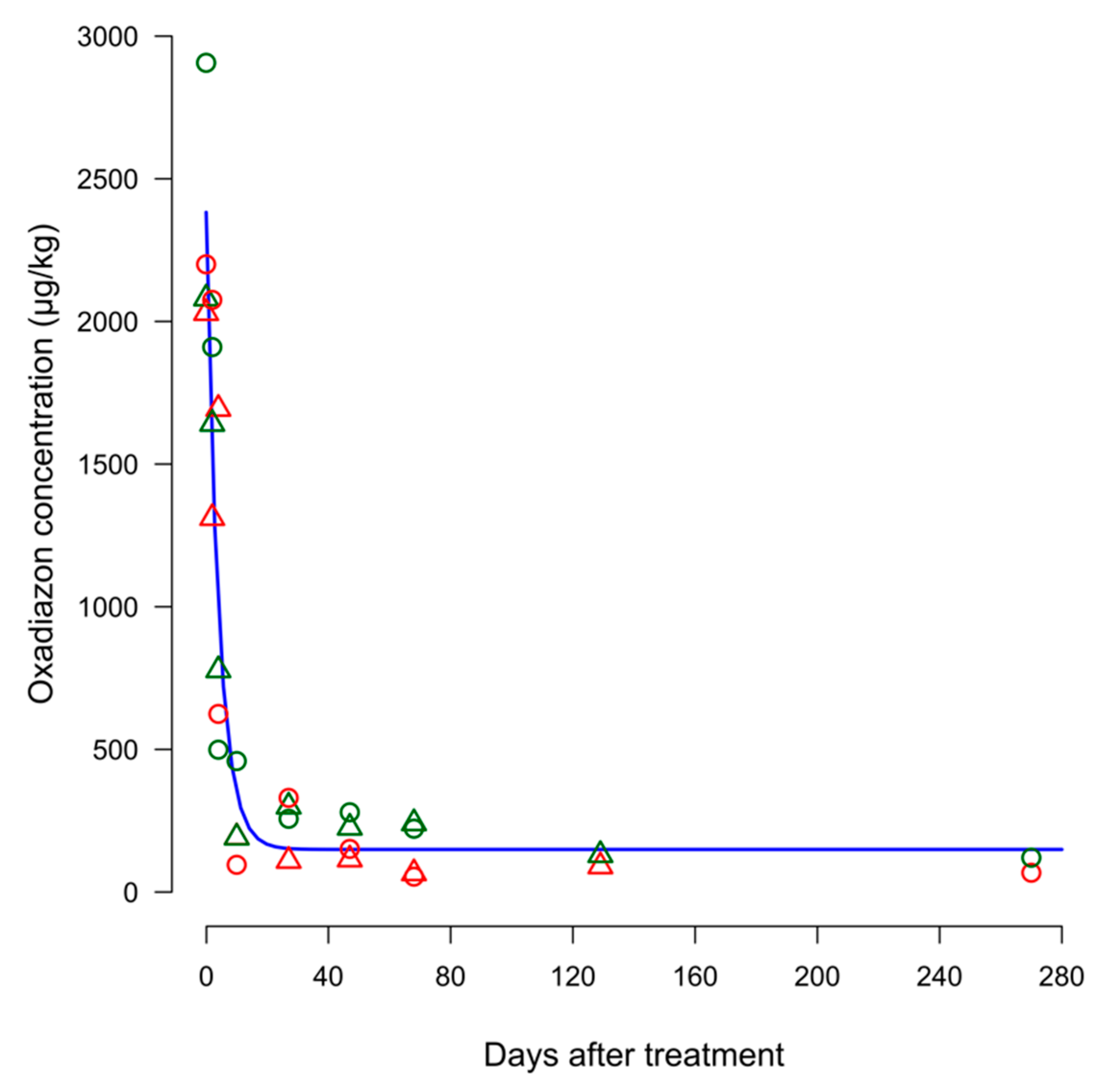 Agronomy 09 00557 g002